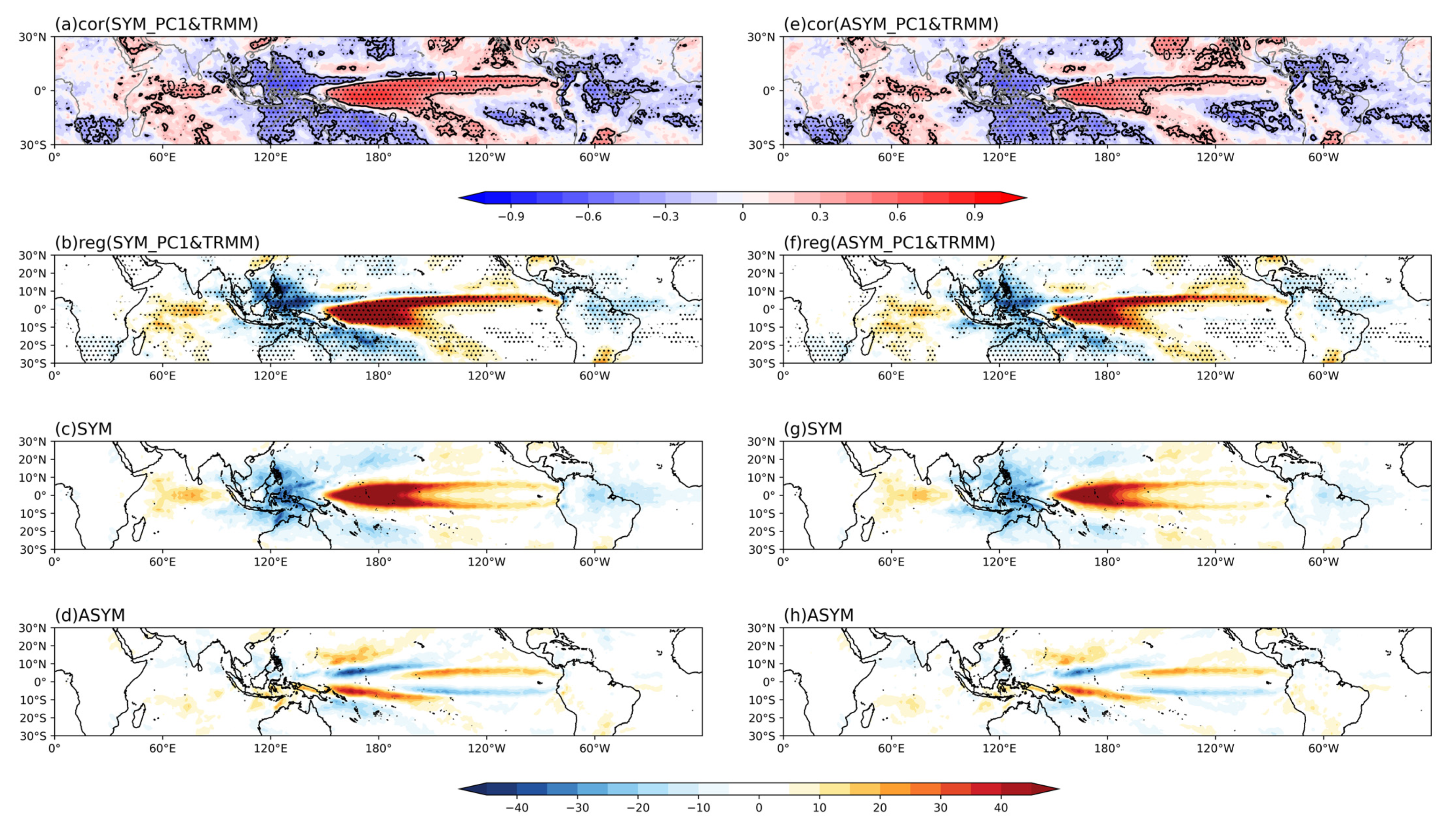 Remotesensing 15 02746 g005