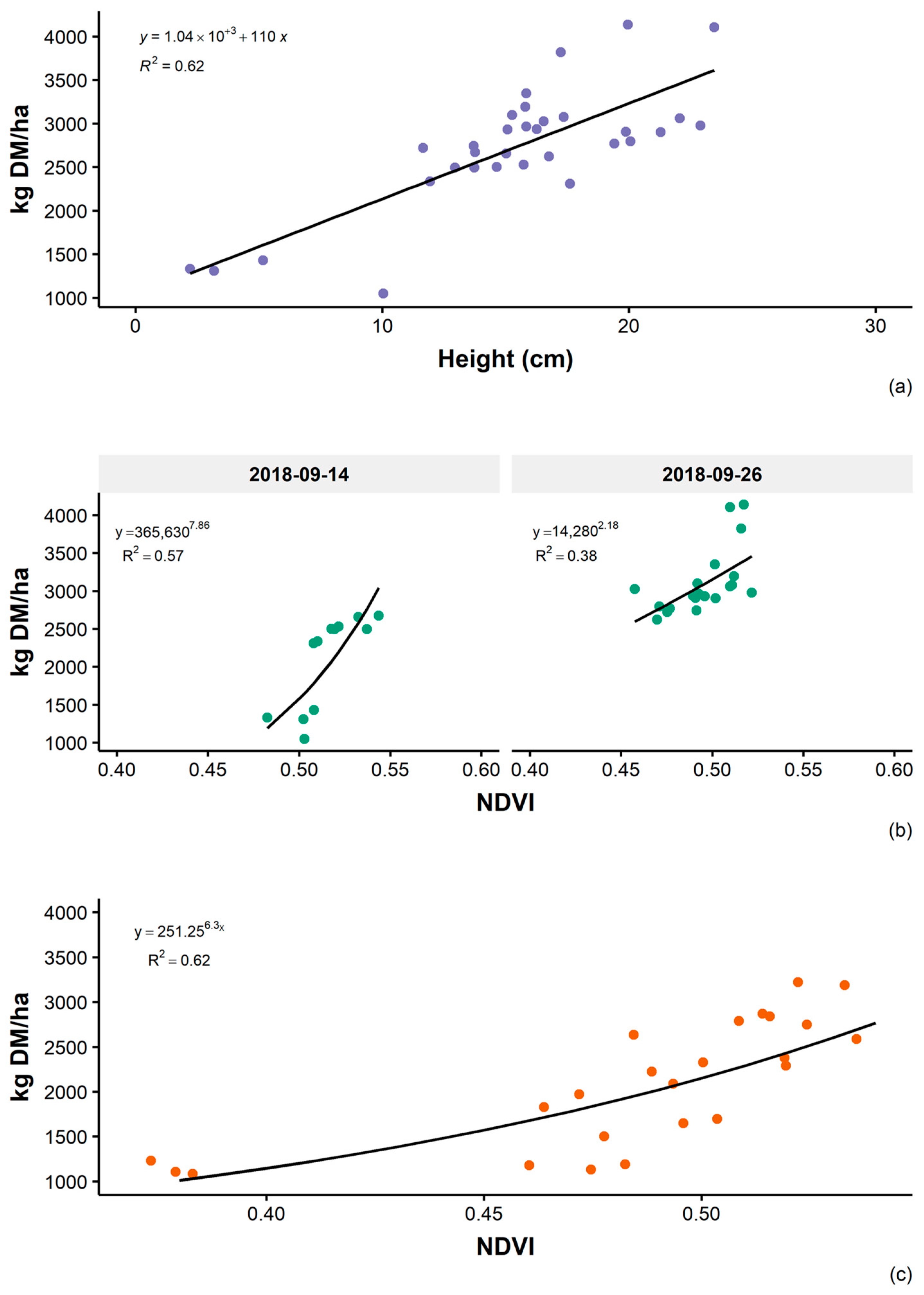 Remotesensing 15 02752 g005