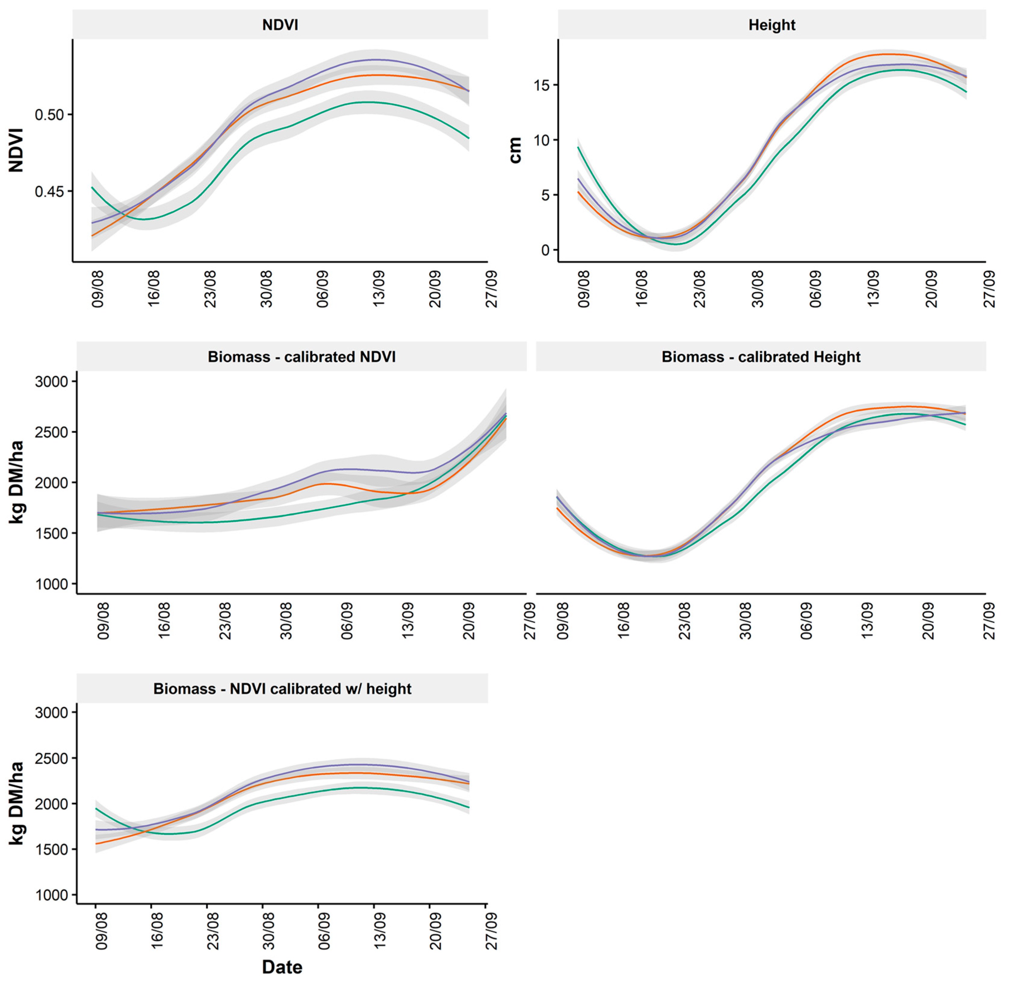 Remotesensing 15 02752 g006