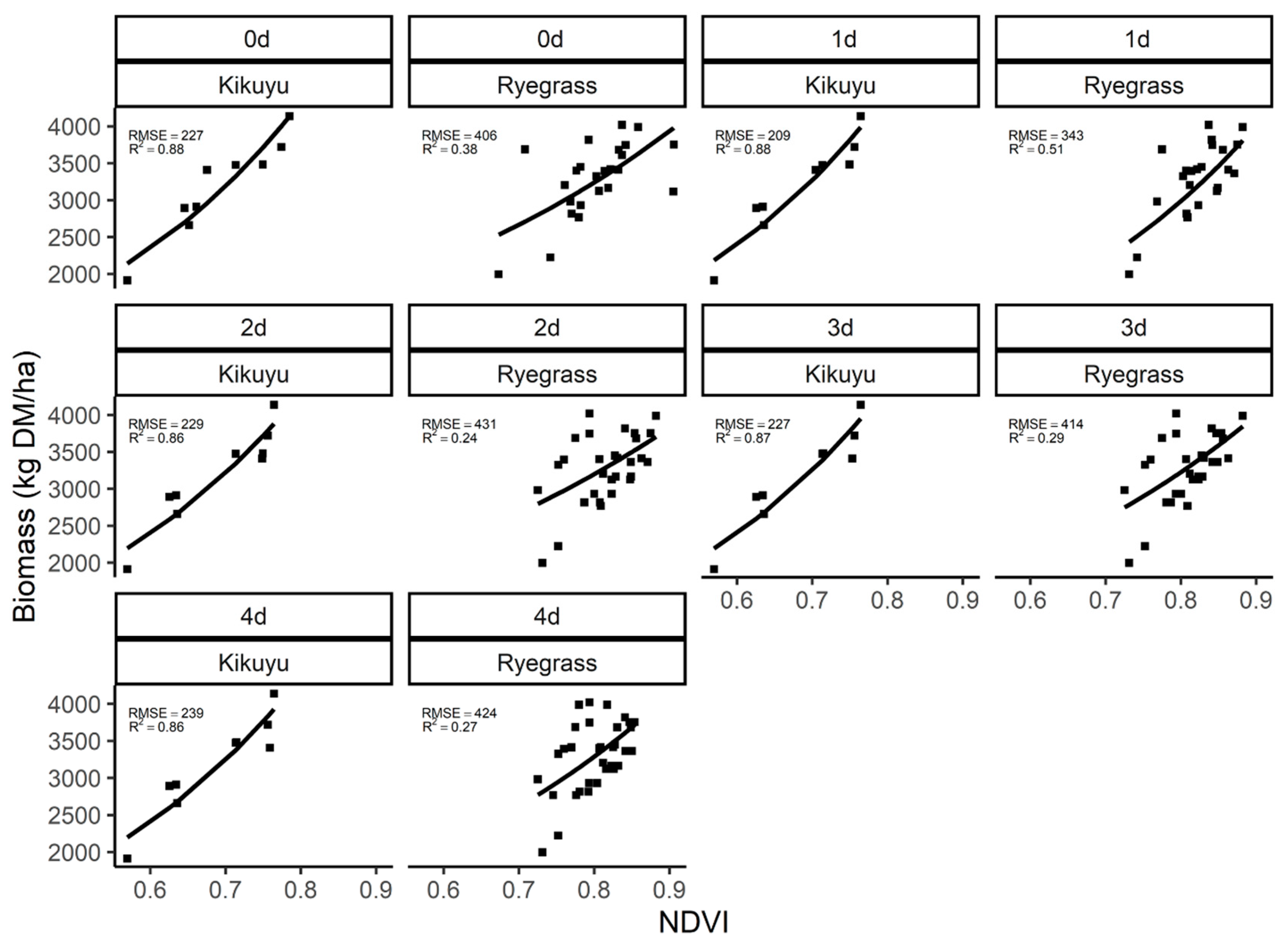 Remotesensing 15 02752 g008