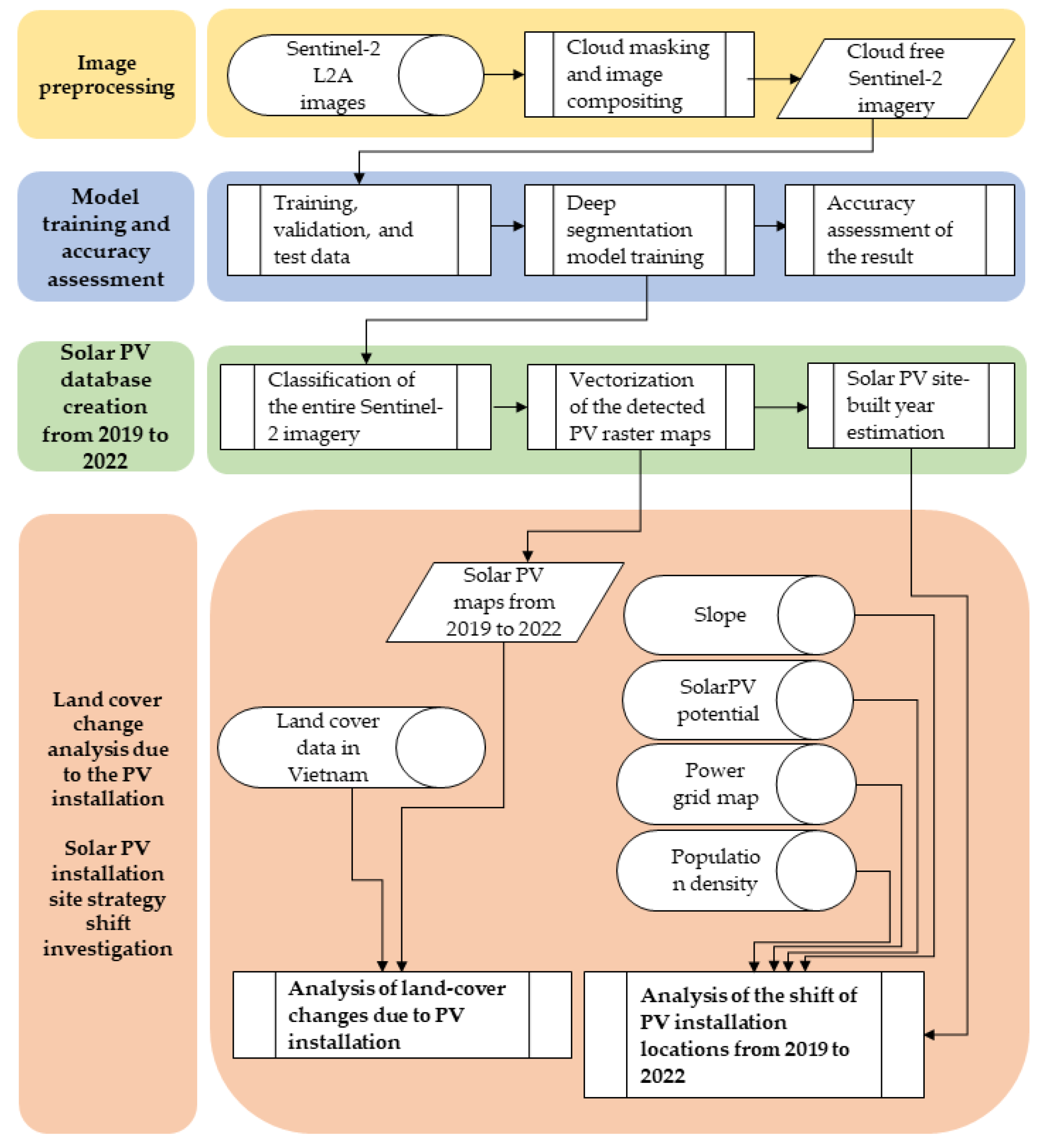 Remotesensing 15 02756 g001 Remotesensing 15 02756 g001