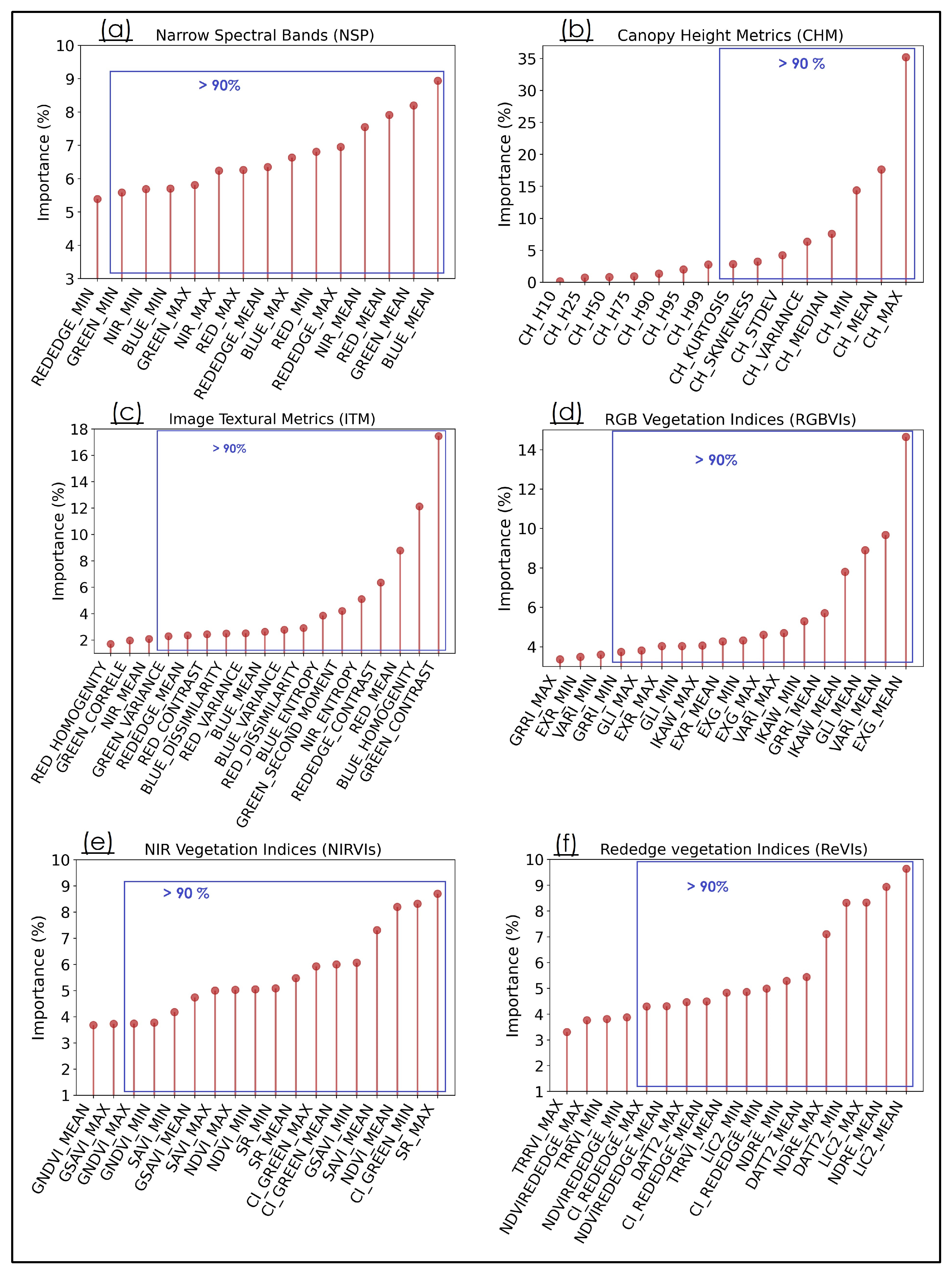 Remotesensing 15 02758 g005