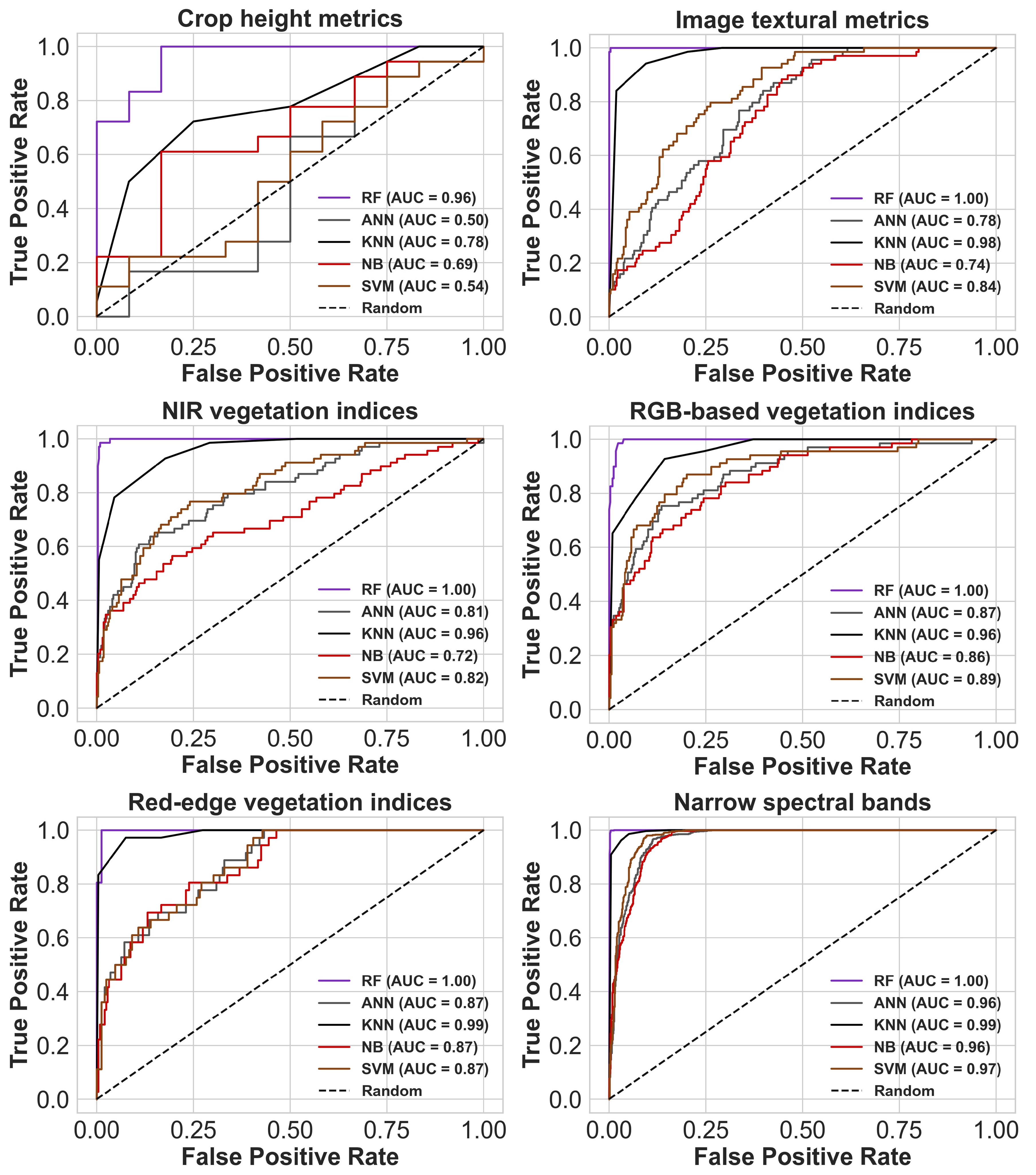 Remotesensing 15 02758 g006