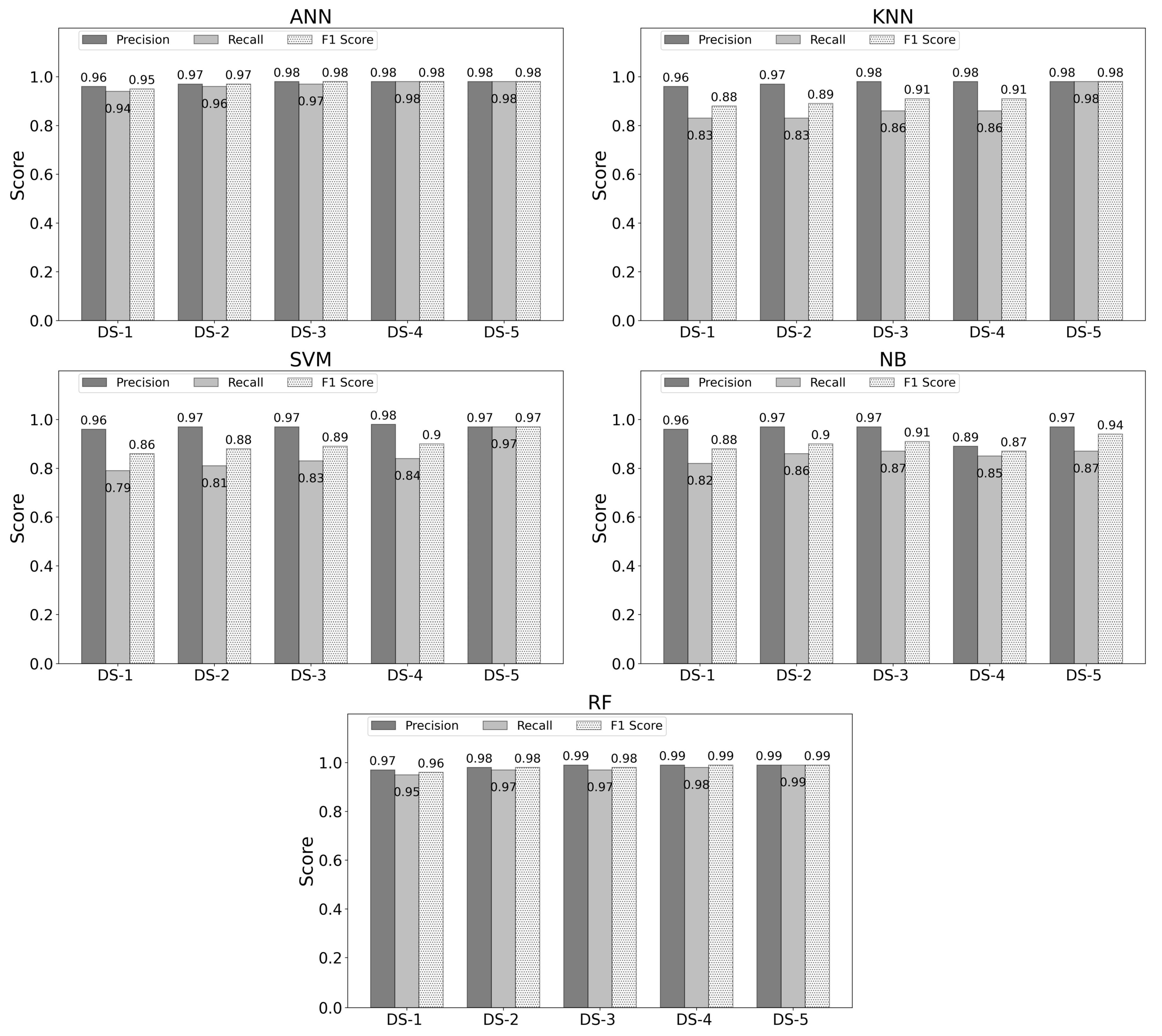 Remotesensing 15 02758 g007