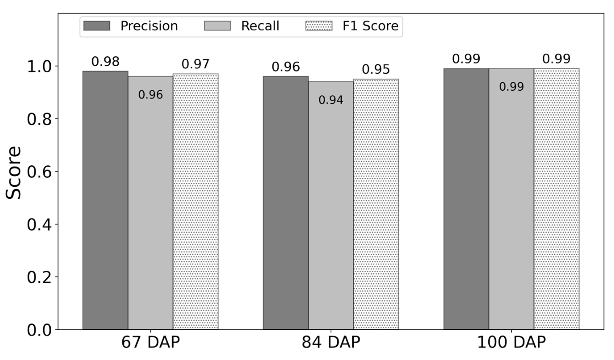 Remotesensing 15 02758 g008