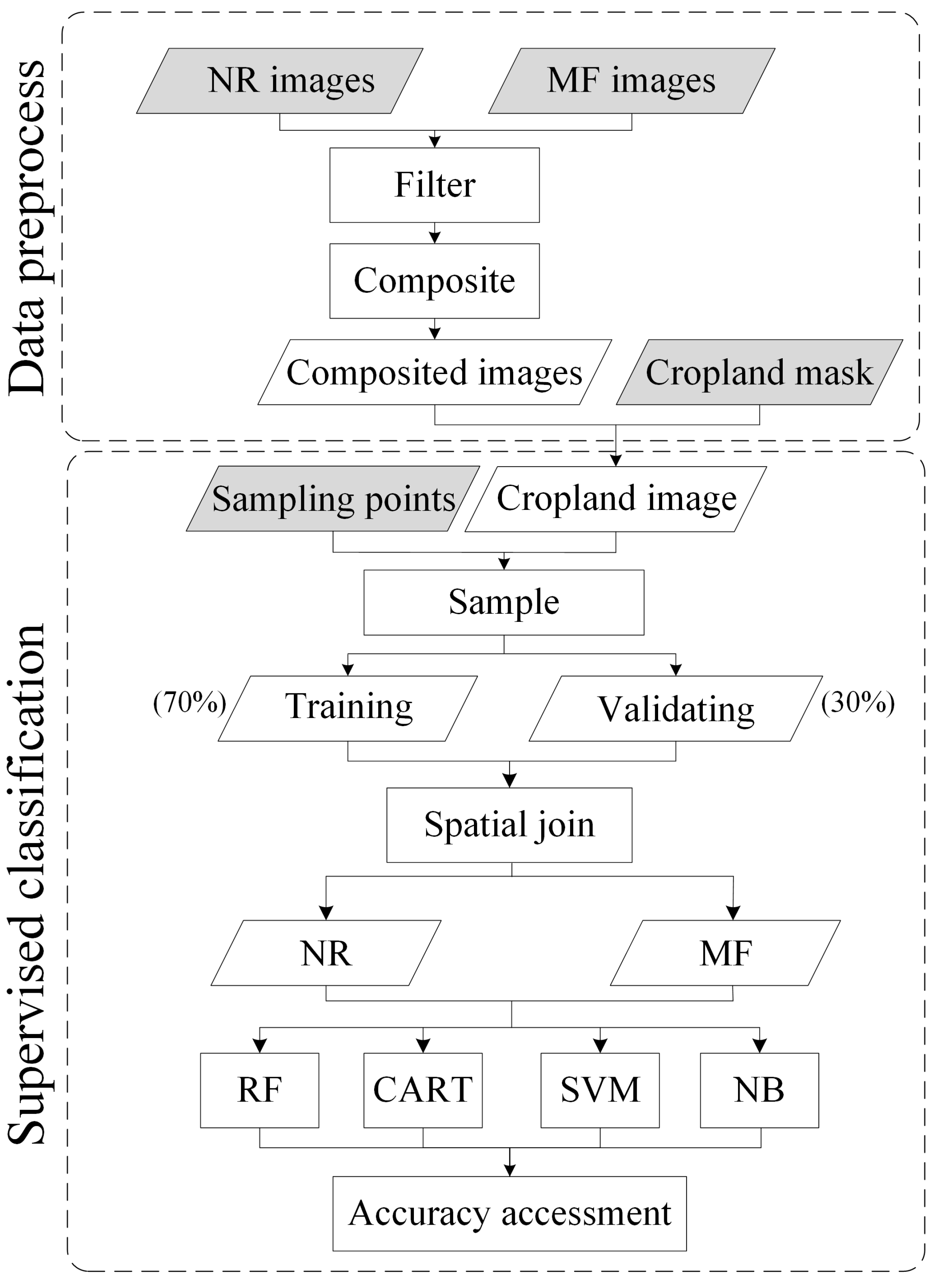 Remotesensing 15 02761 g002 Remotesensing 15 02761 g002