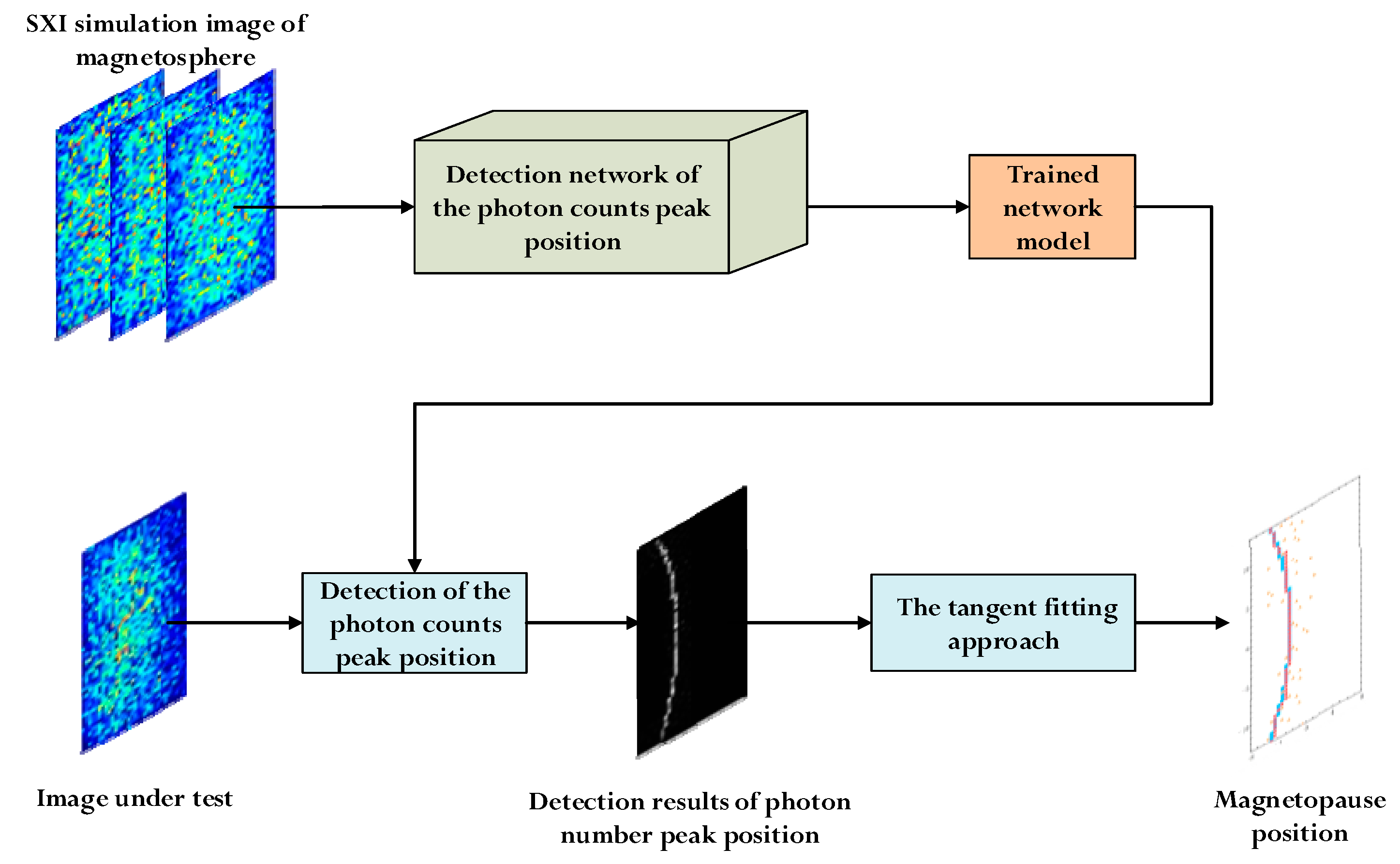 Remotesensing 15 02771 g006