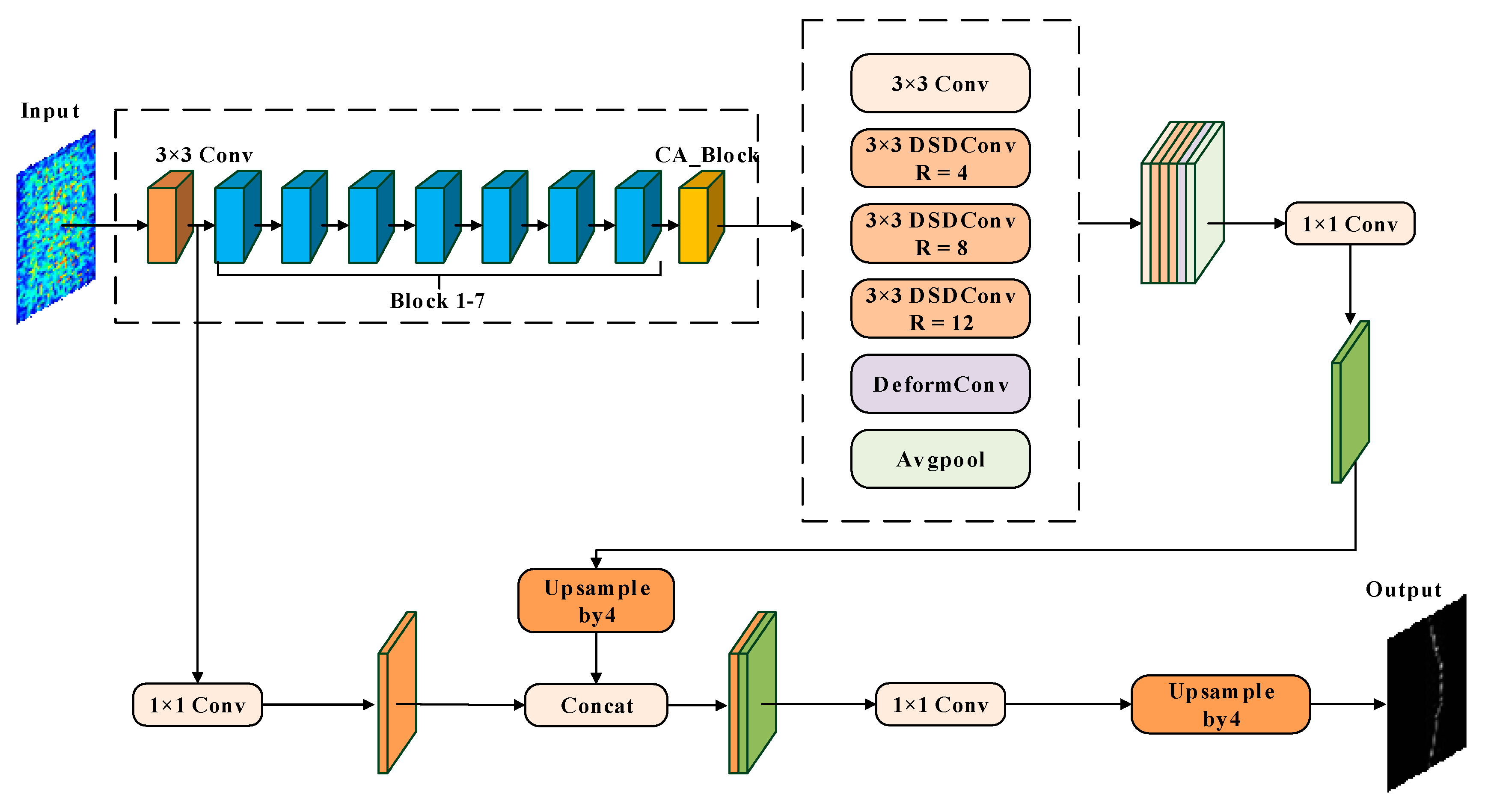 Remotesensing 15 02771 g007