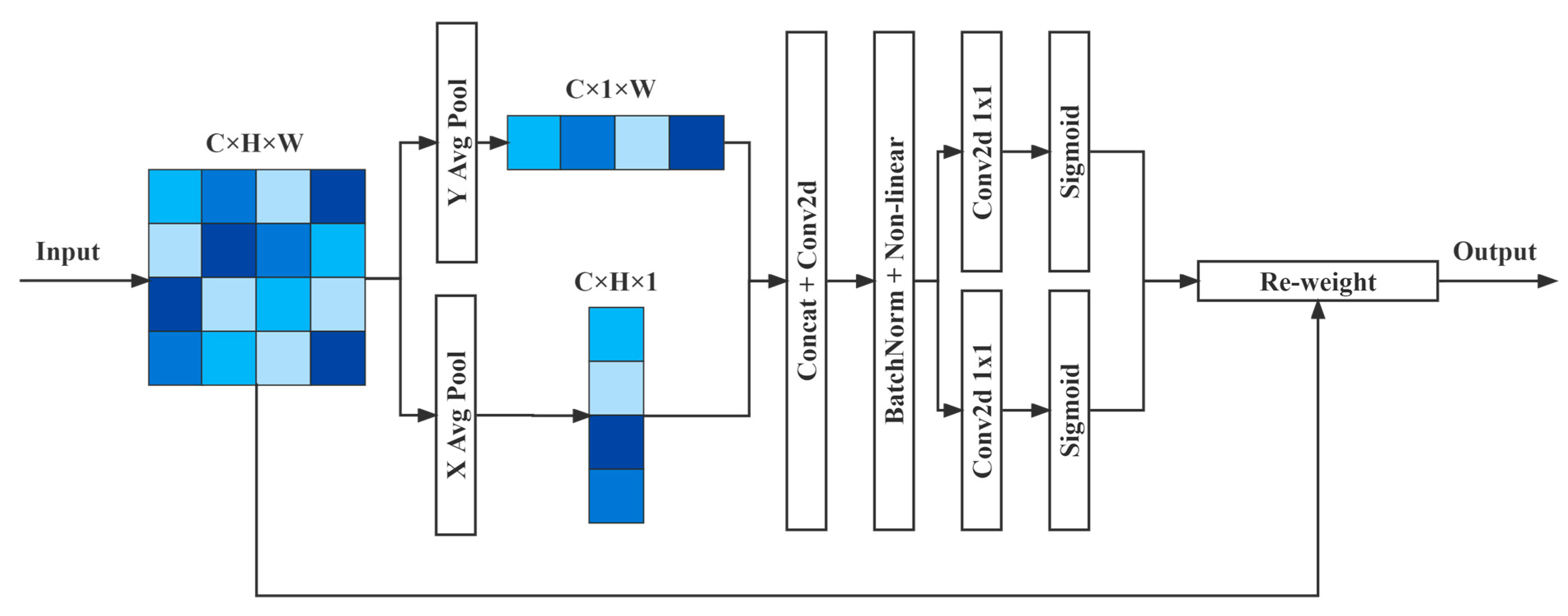 Remotesensing 15 02771 g009