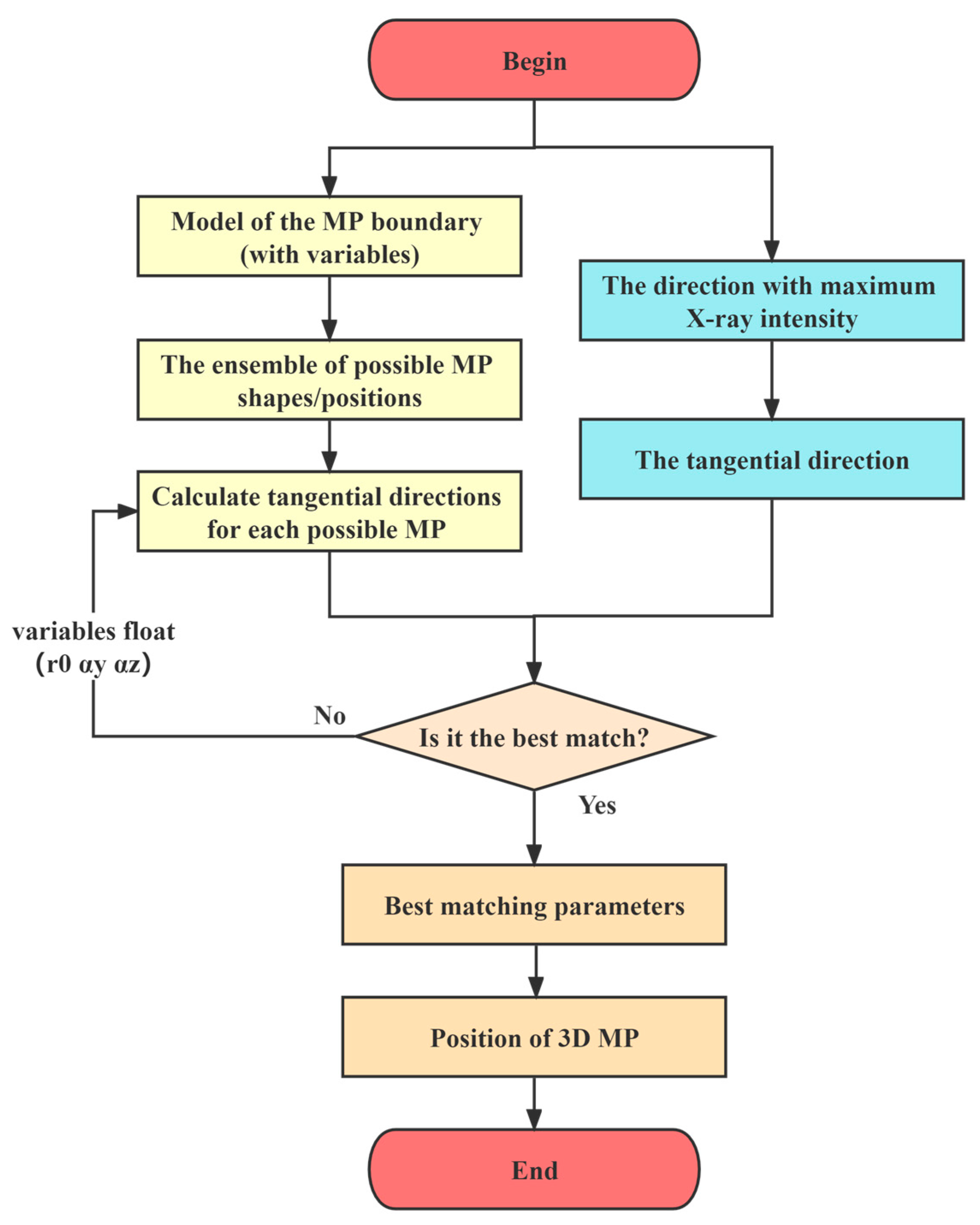 Remotesensing 15 02771 g010