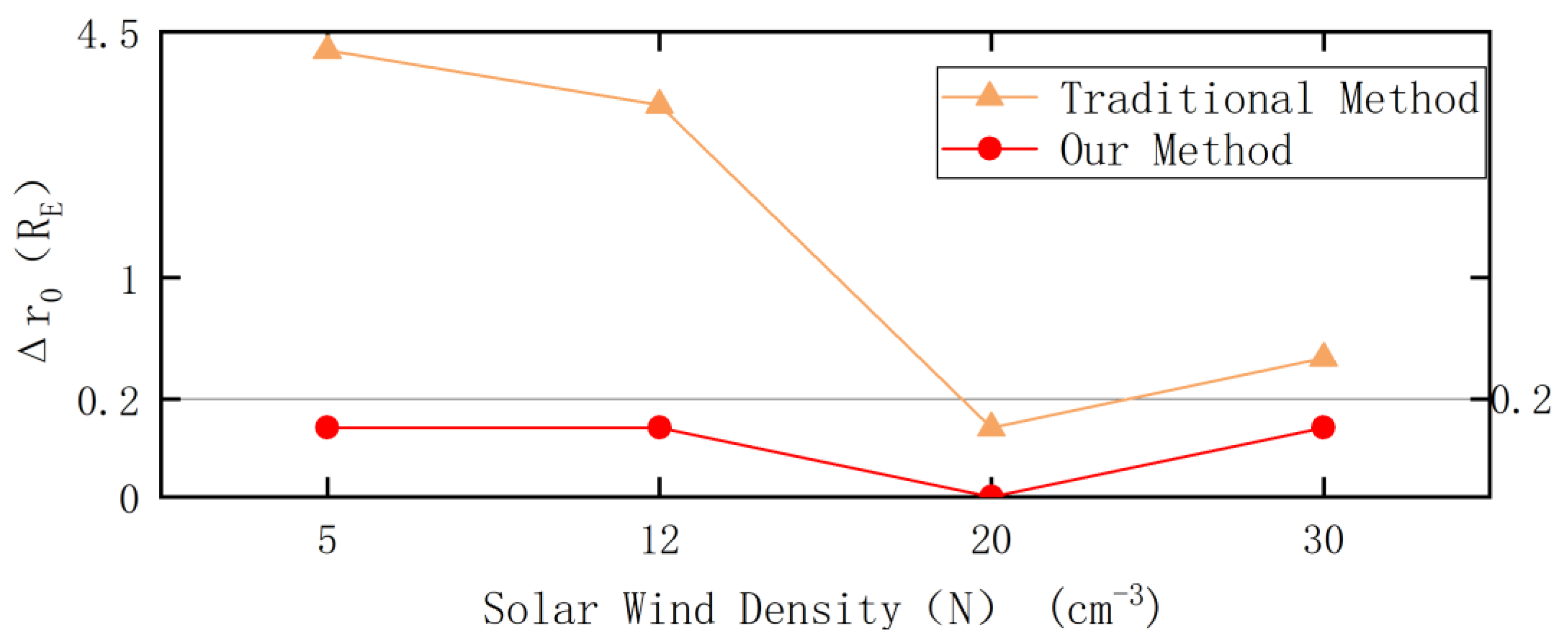 Remotesensing 15 02771 g015a