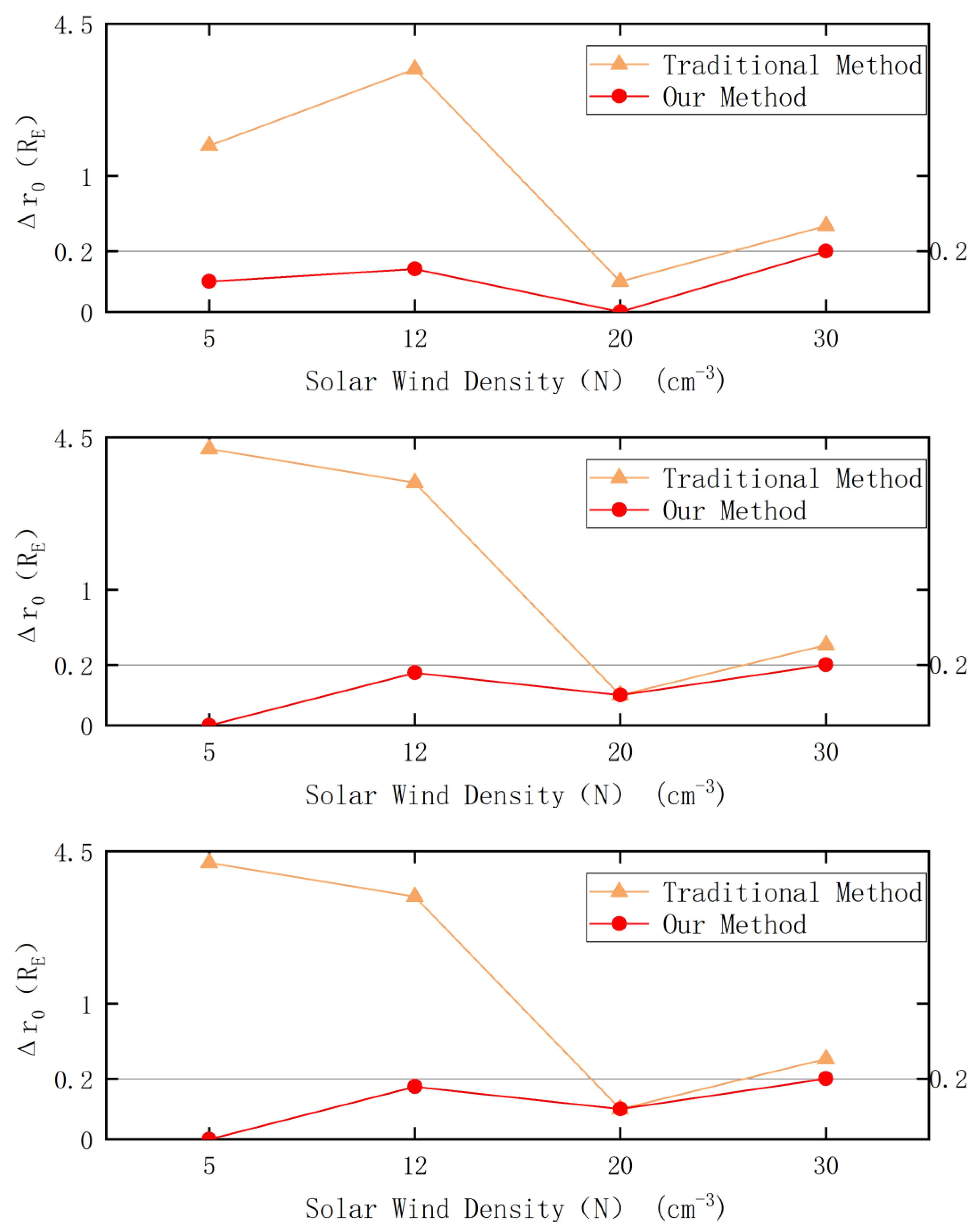 Remotesensing 15 02771 g015b