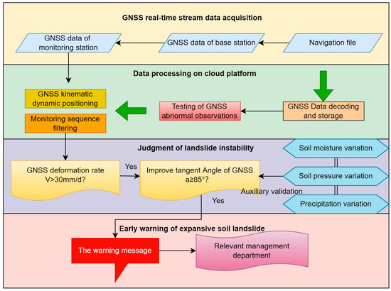 Remotesensing 15 02772 g005