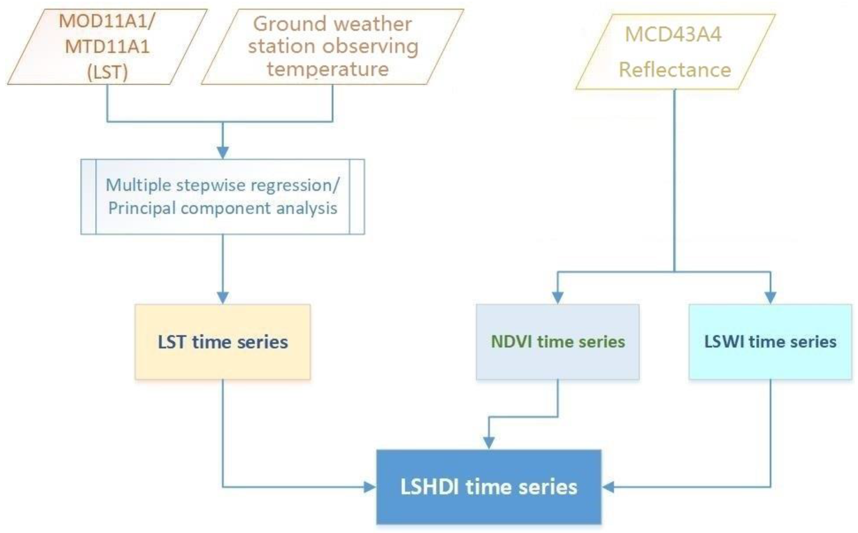 Remotesensing 15 02773 g002 Remotesensing 15 02773 g002