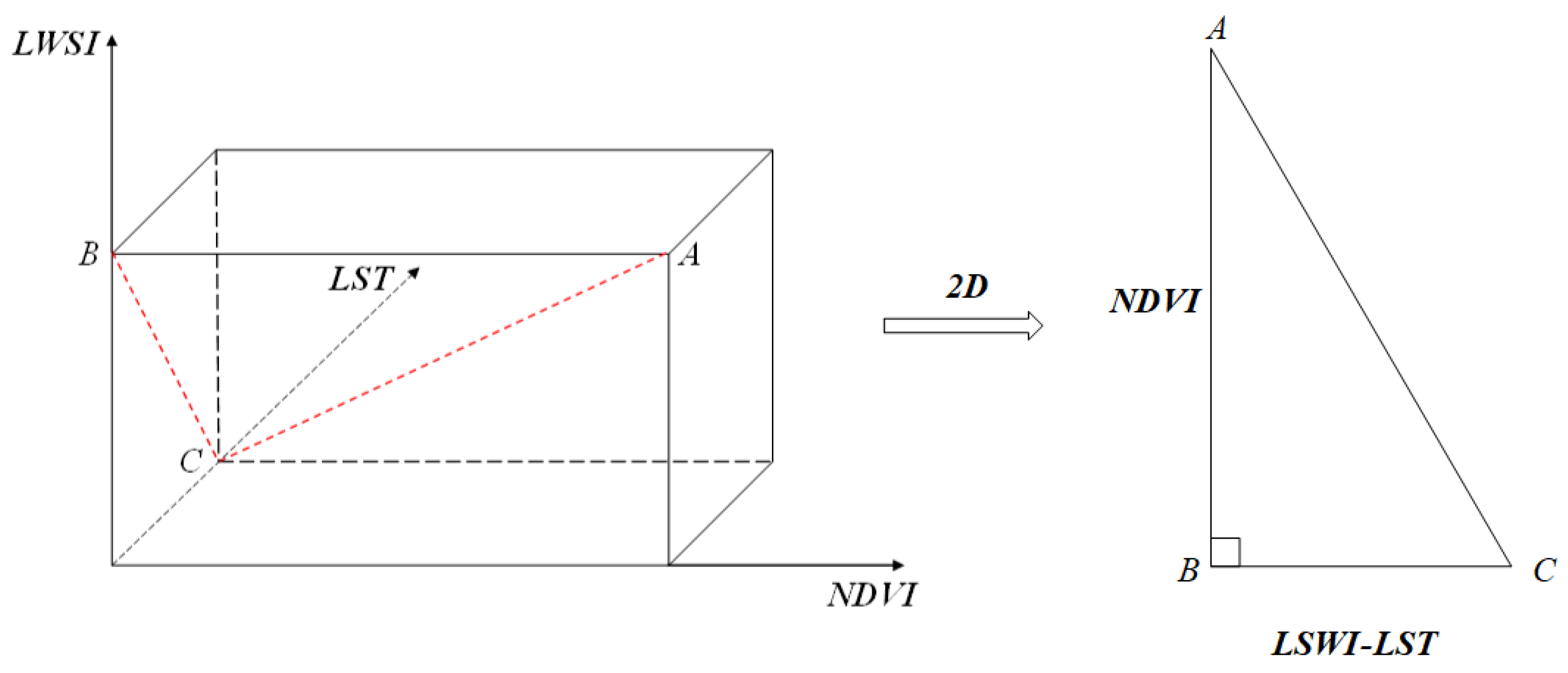 Remotesensing 15 02773 g005 Remotesensing 15 02773 g005