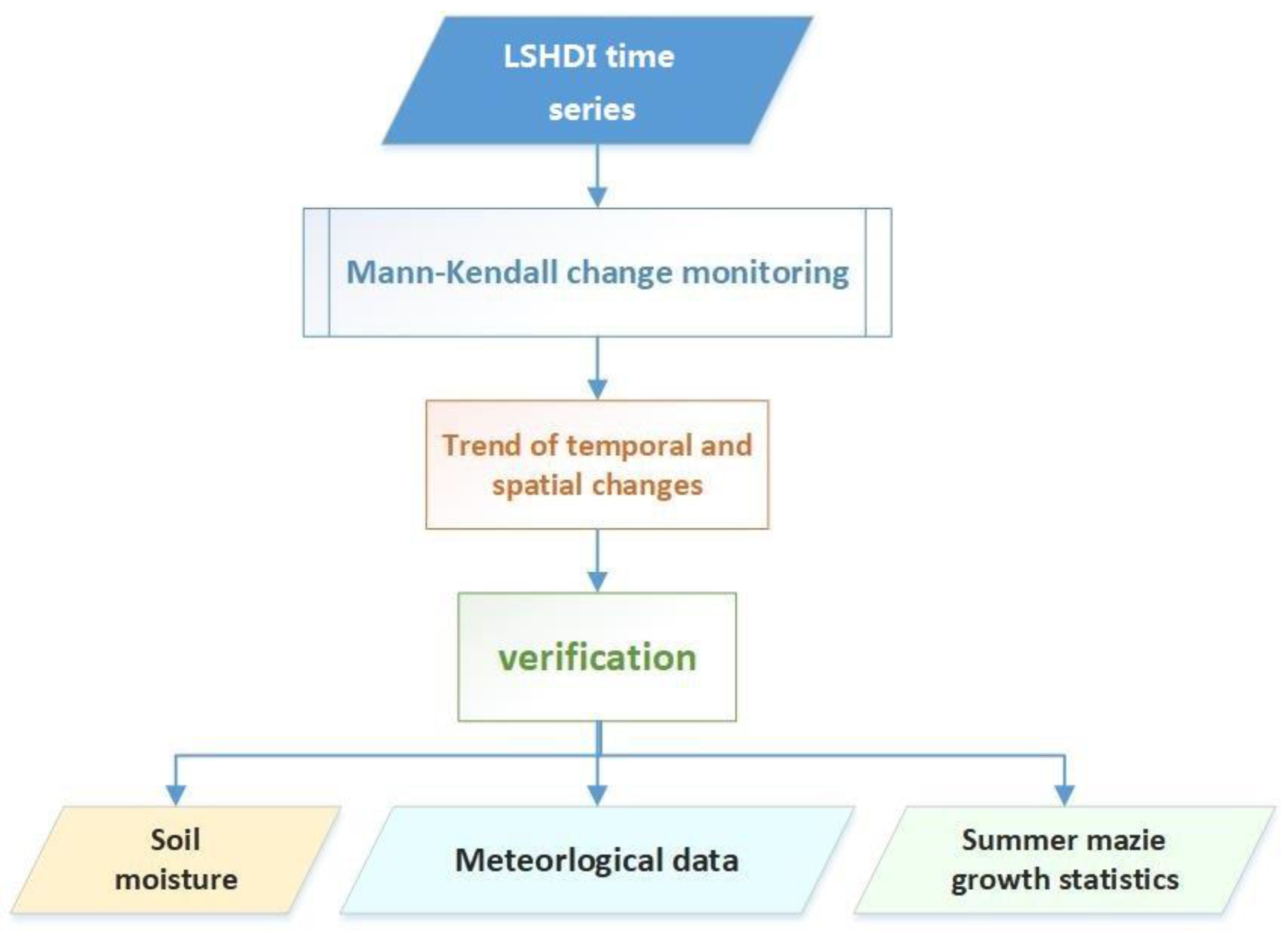Remotesensing 15 02773 g006 Remotesensing 15 02773 g006