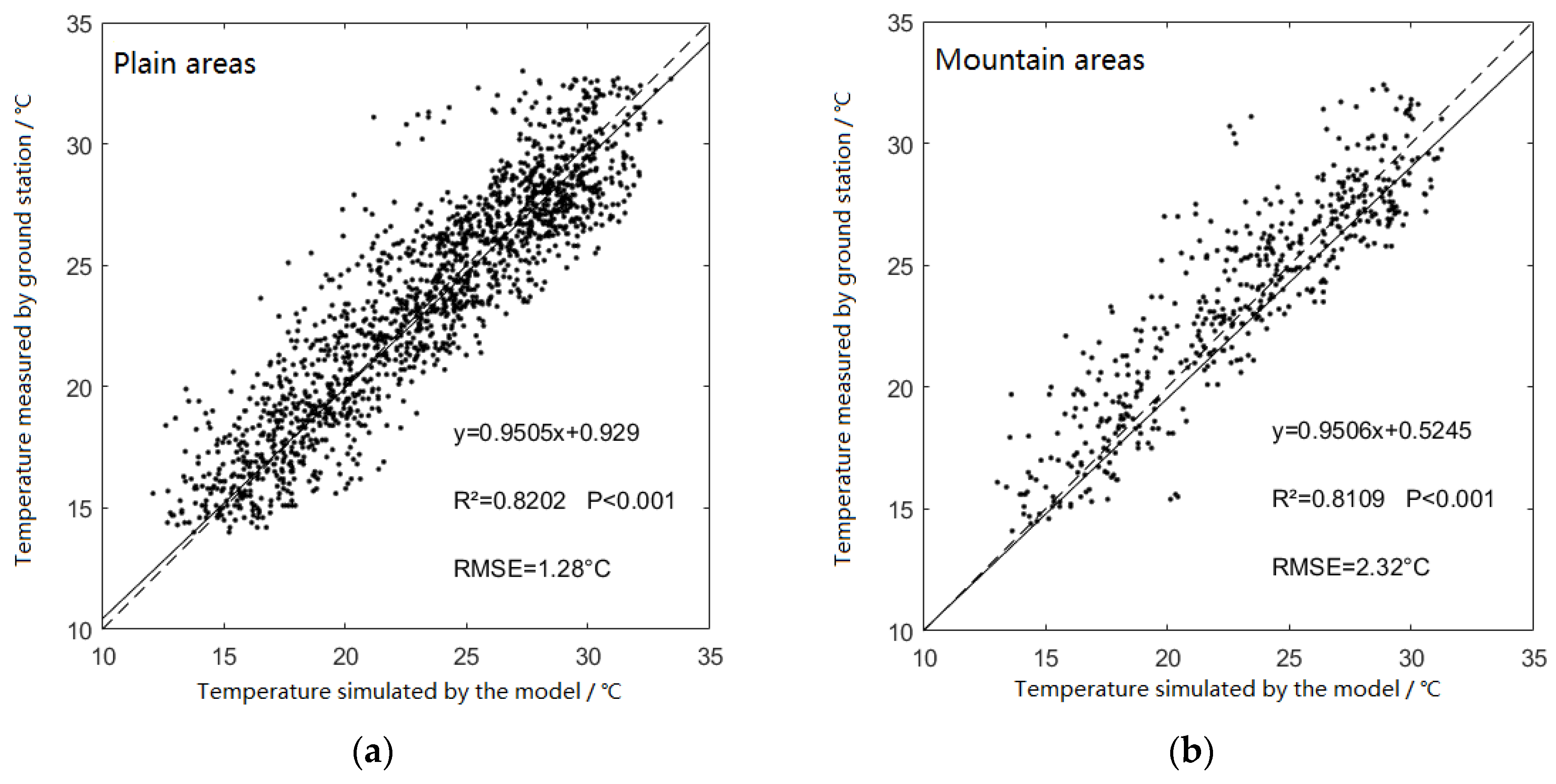 Remotesensing 15 02773 g007 Remotesensing 15 02773 g007