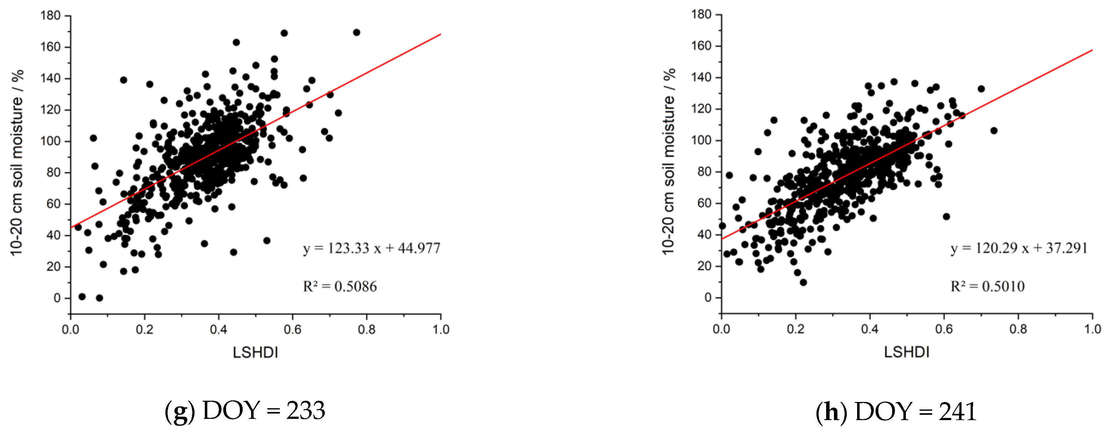 Remotesensing 15 02773 g012b Remotesensing 15 02773 g012b