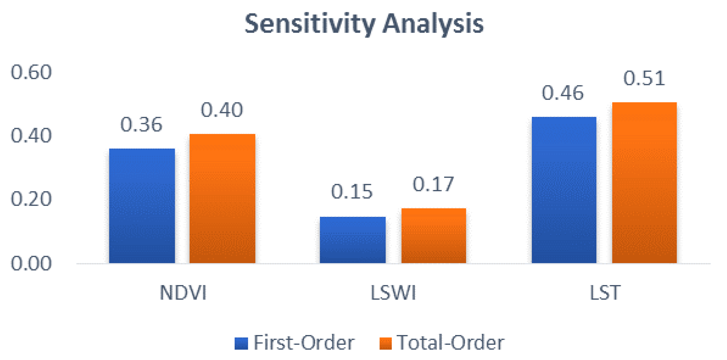 Remotesensing 15 02773 g014 Remotesensing 15 02773 g014