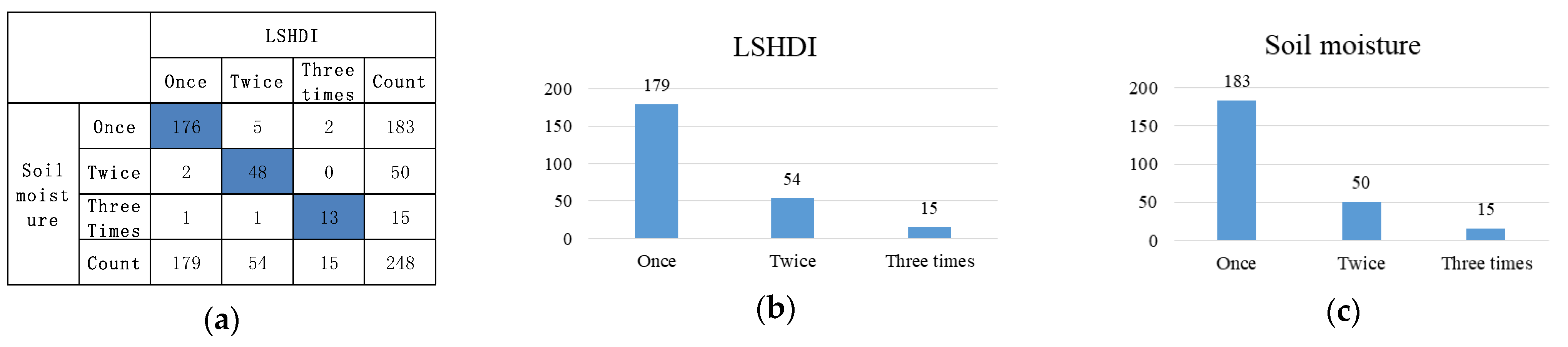 Remotesensing 15 02773 g018 Remotesensing 15 02773 g018