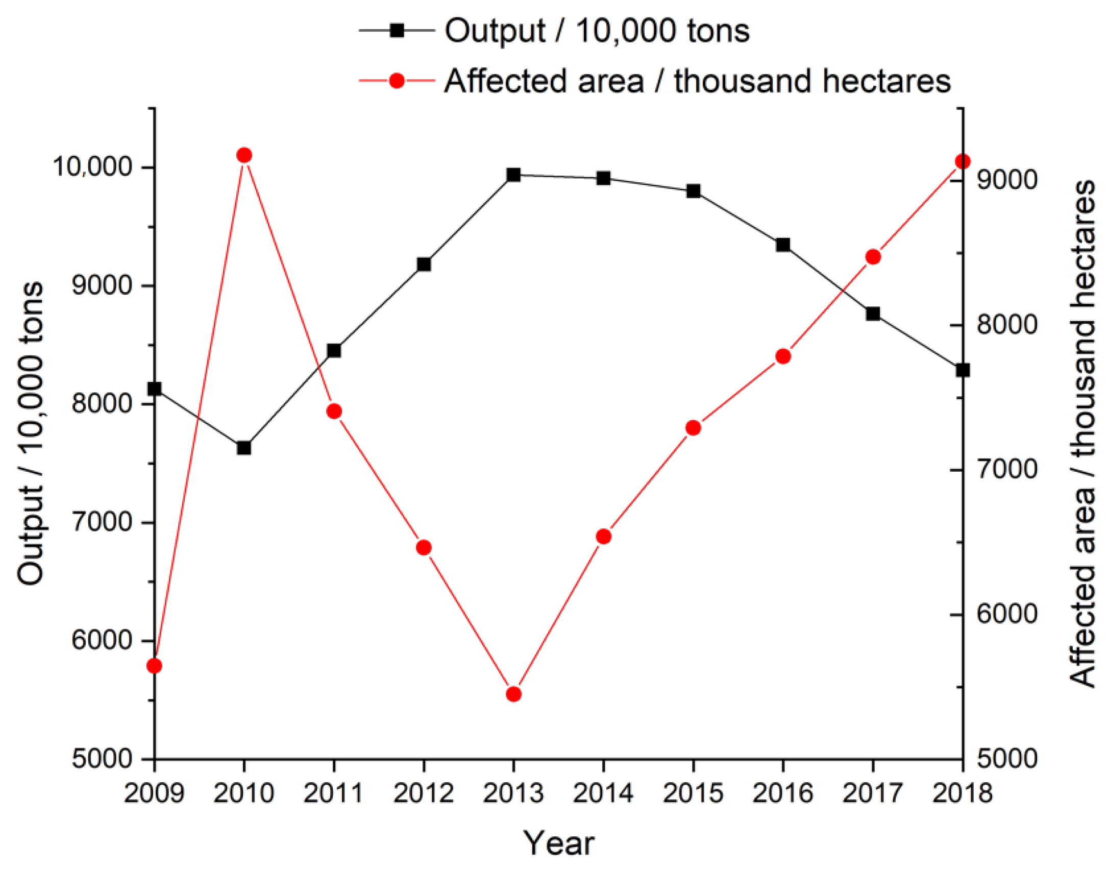 Remotesensing 15 02773 g022 Remotesensing 15 02773 g022