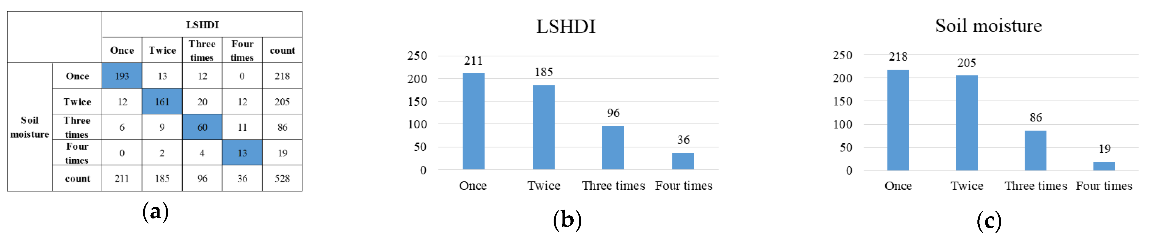 Remotesensing 15 02773 g026 Remotesensing 15 02773 g026