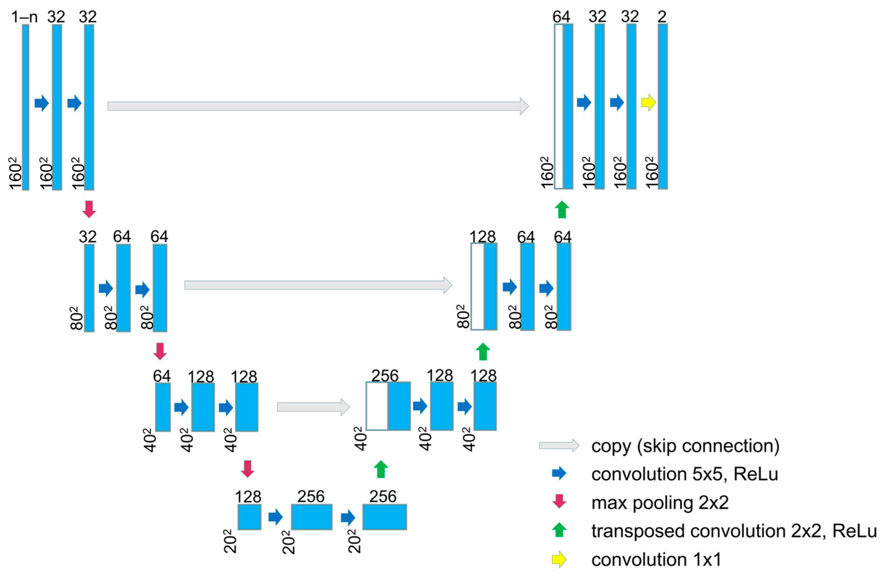 Remotesensing 15 02776 g004