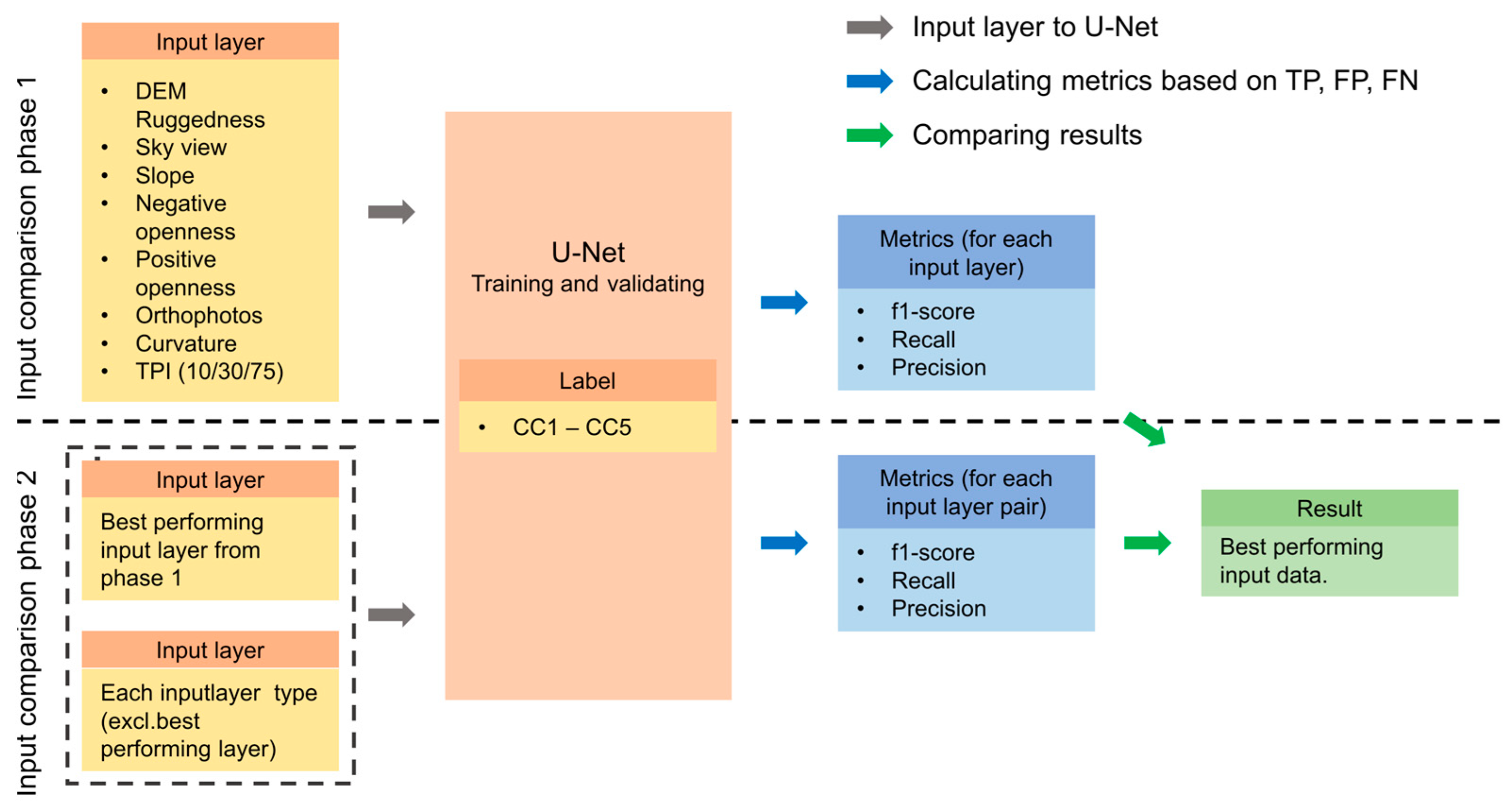 Remotesensing 15 02776 g005