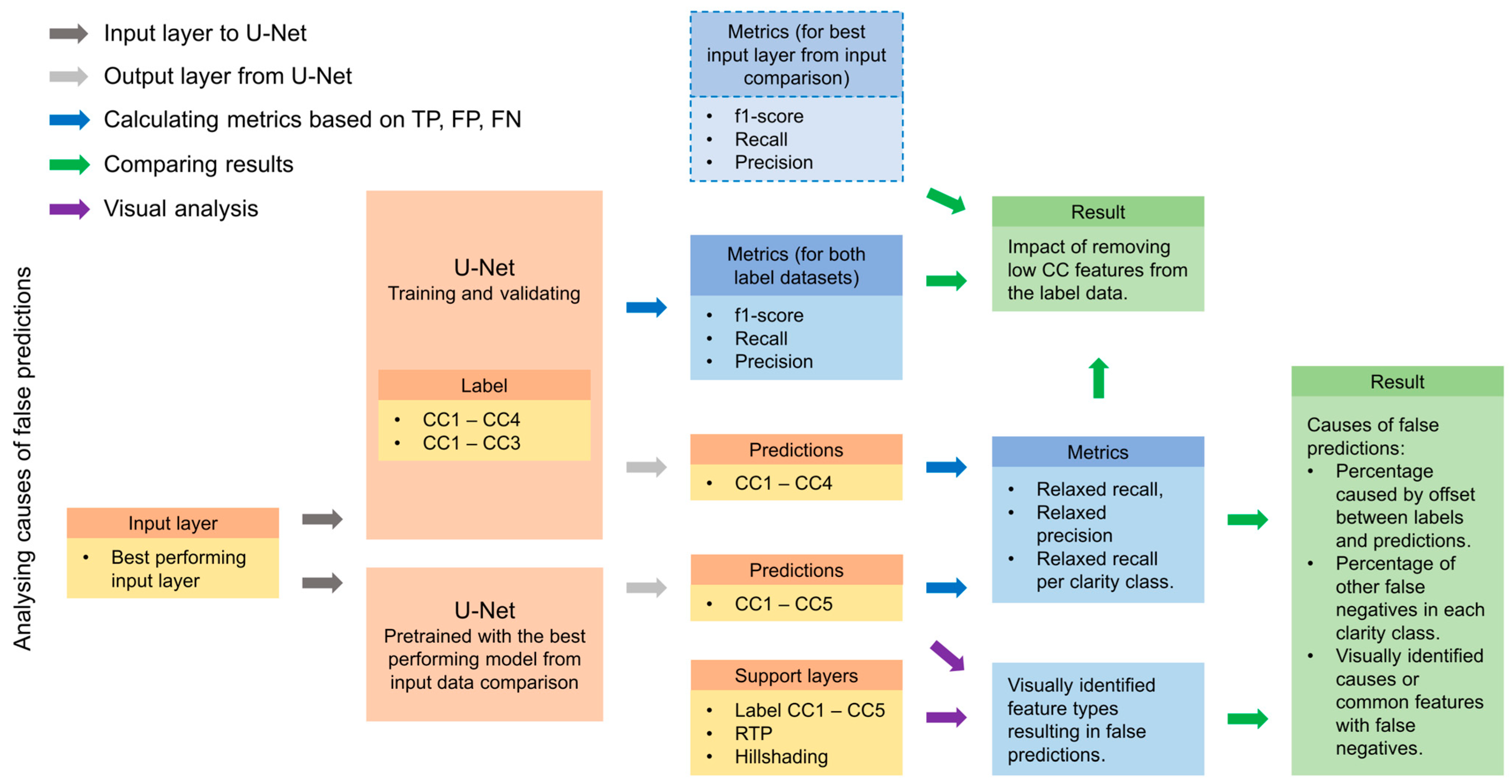Remotesensing 15 02776 g006