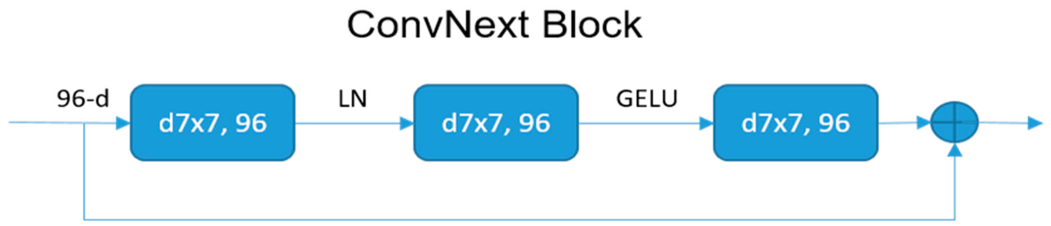 Remotesensing 15 02777 g003