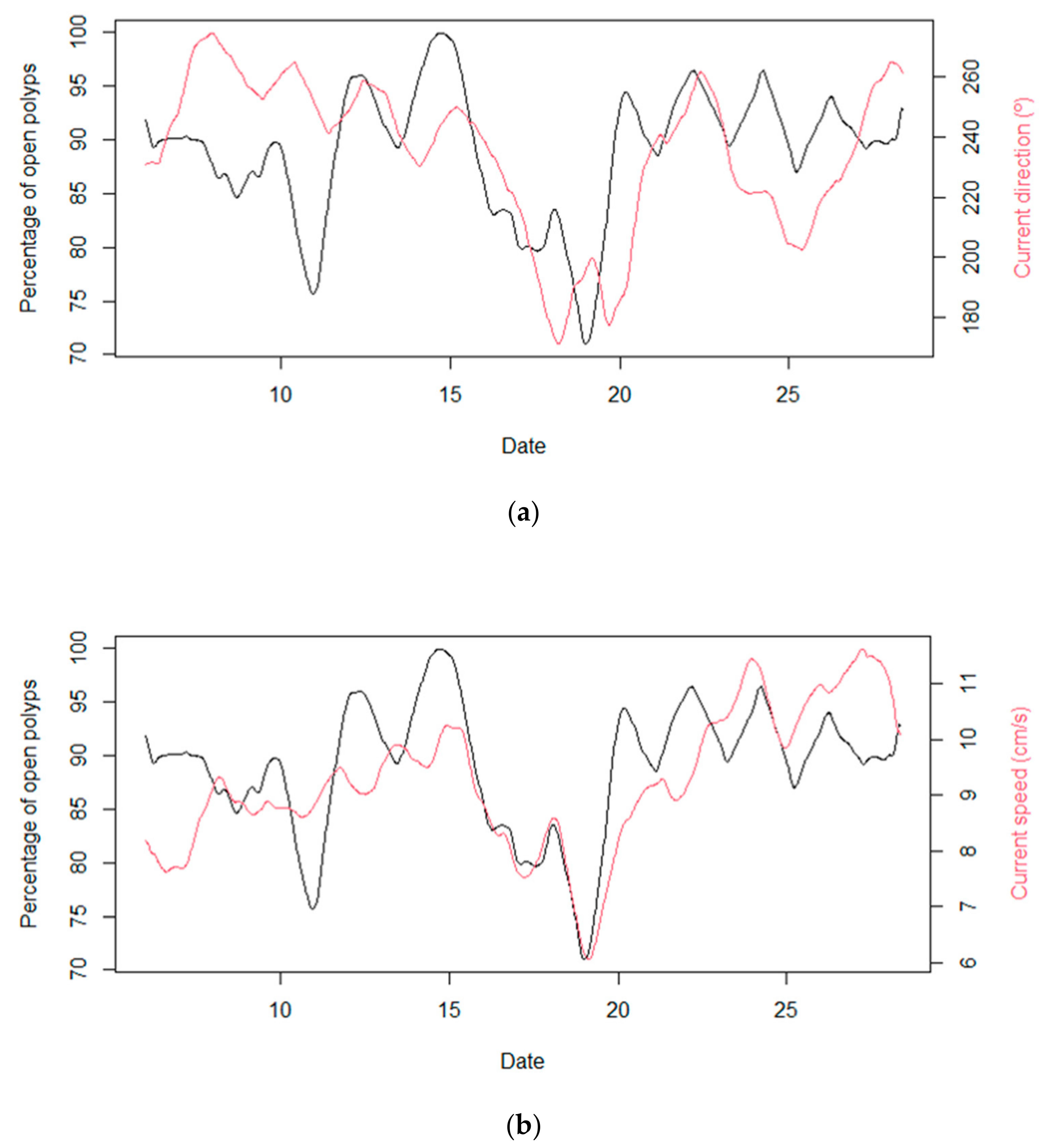 Remotesensing 15 02777 g011a