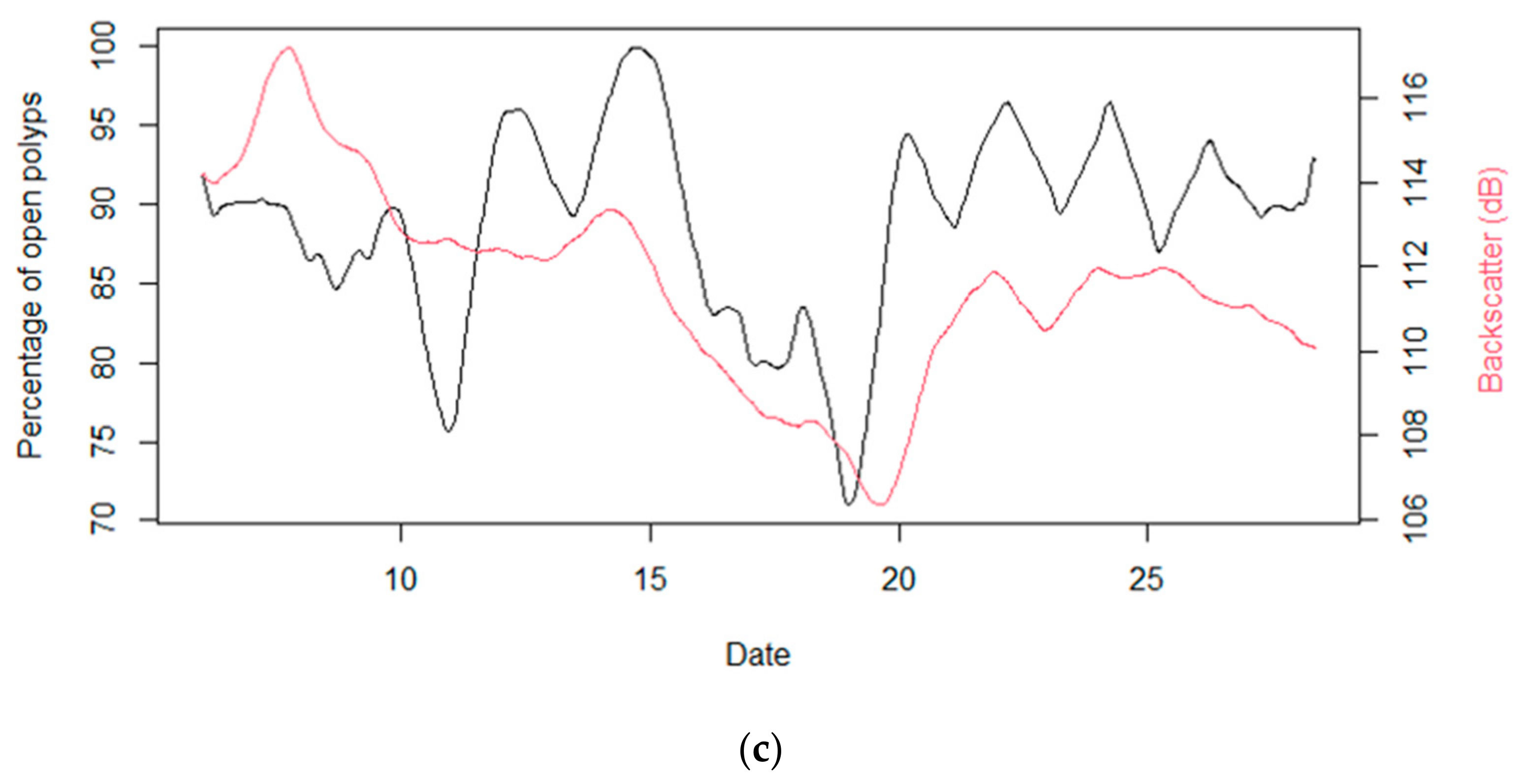 Remotesensing 15 02777 g011b