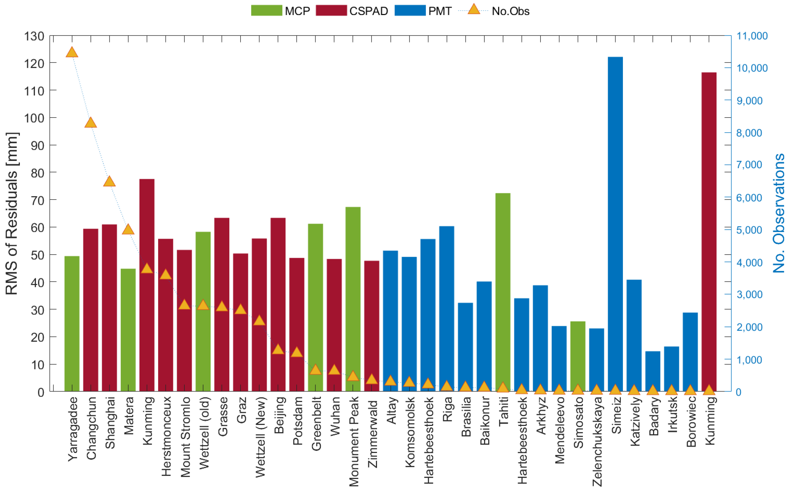 Remotesensing 15 02782 g003