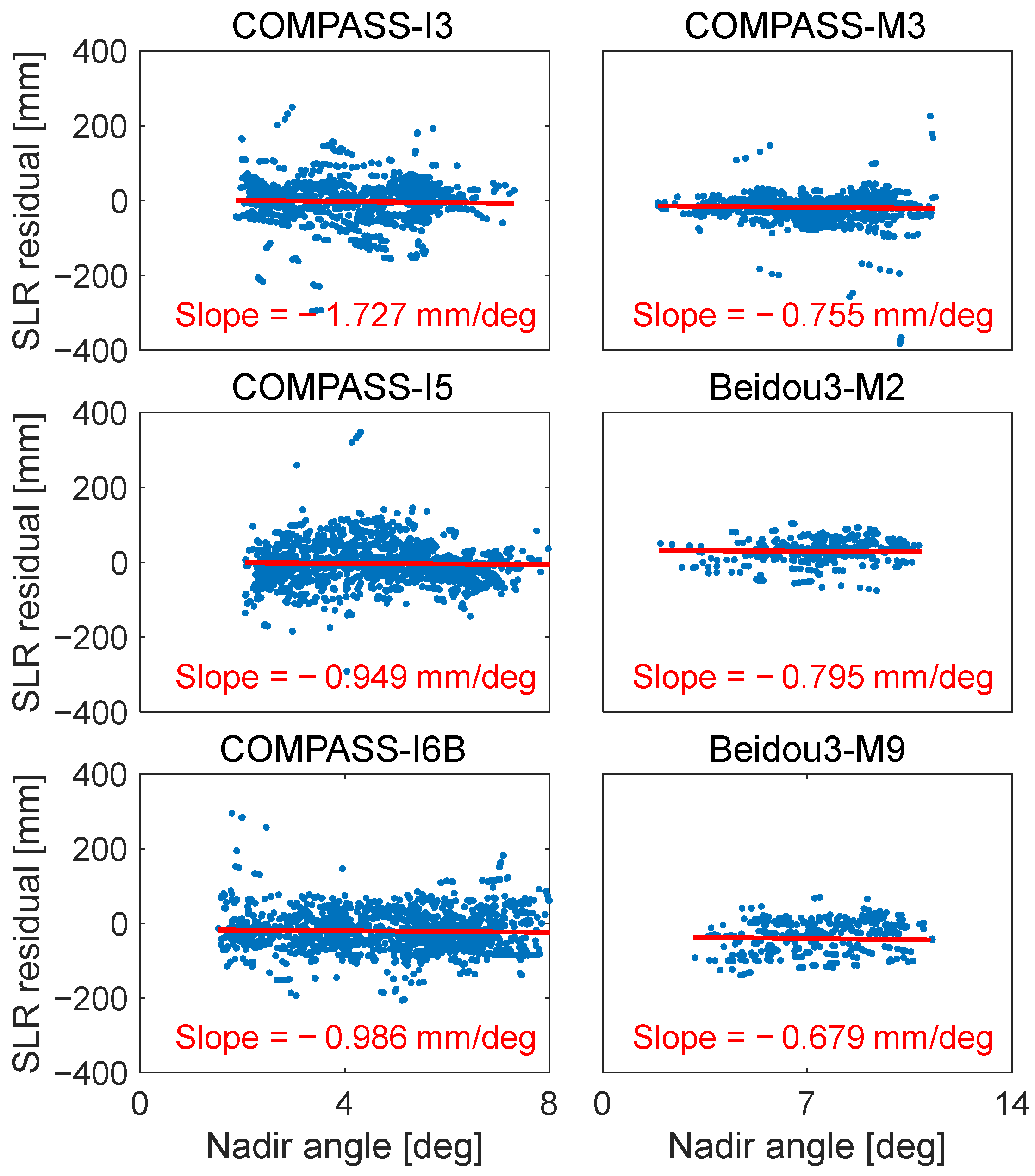 Remotesensing 15 02782 g005
