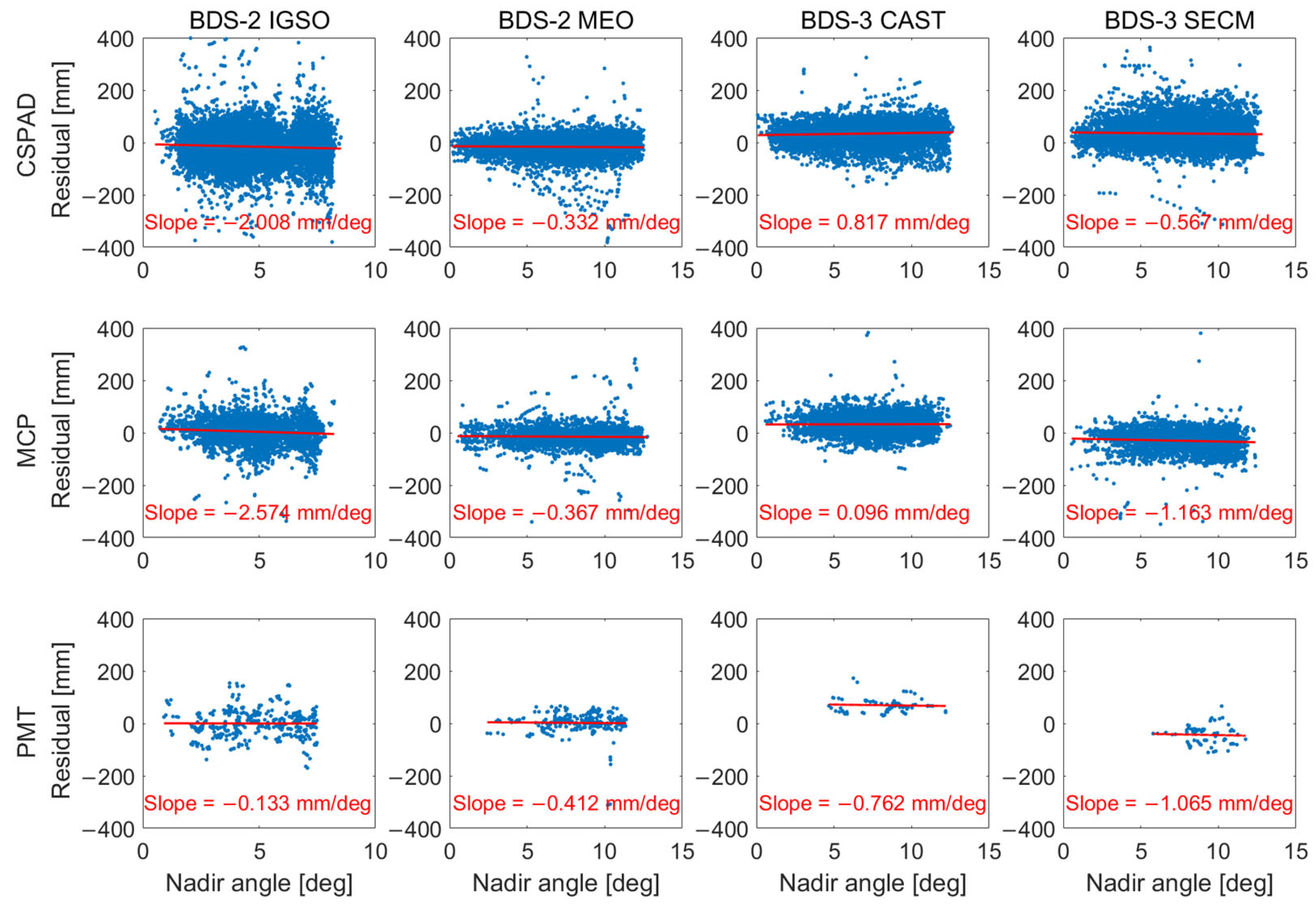 Remotesensing 15 02782 g006
