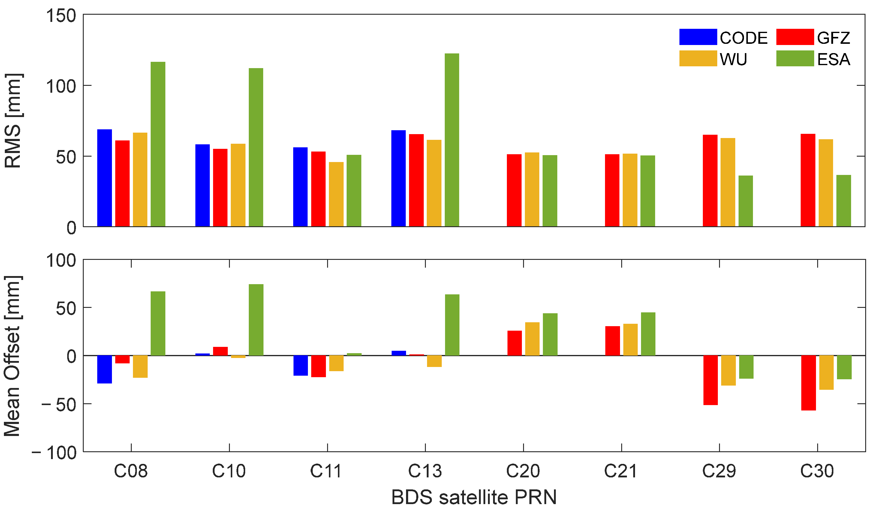 Remotesensing 15 02782 g007