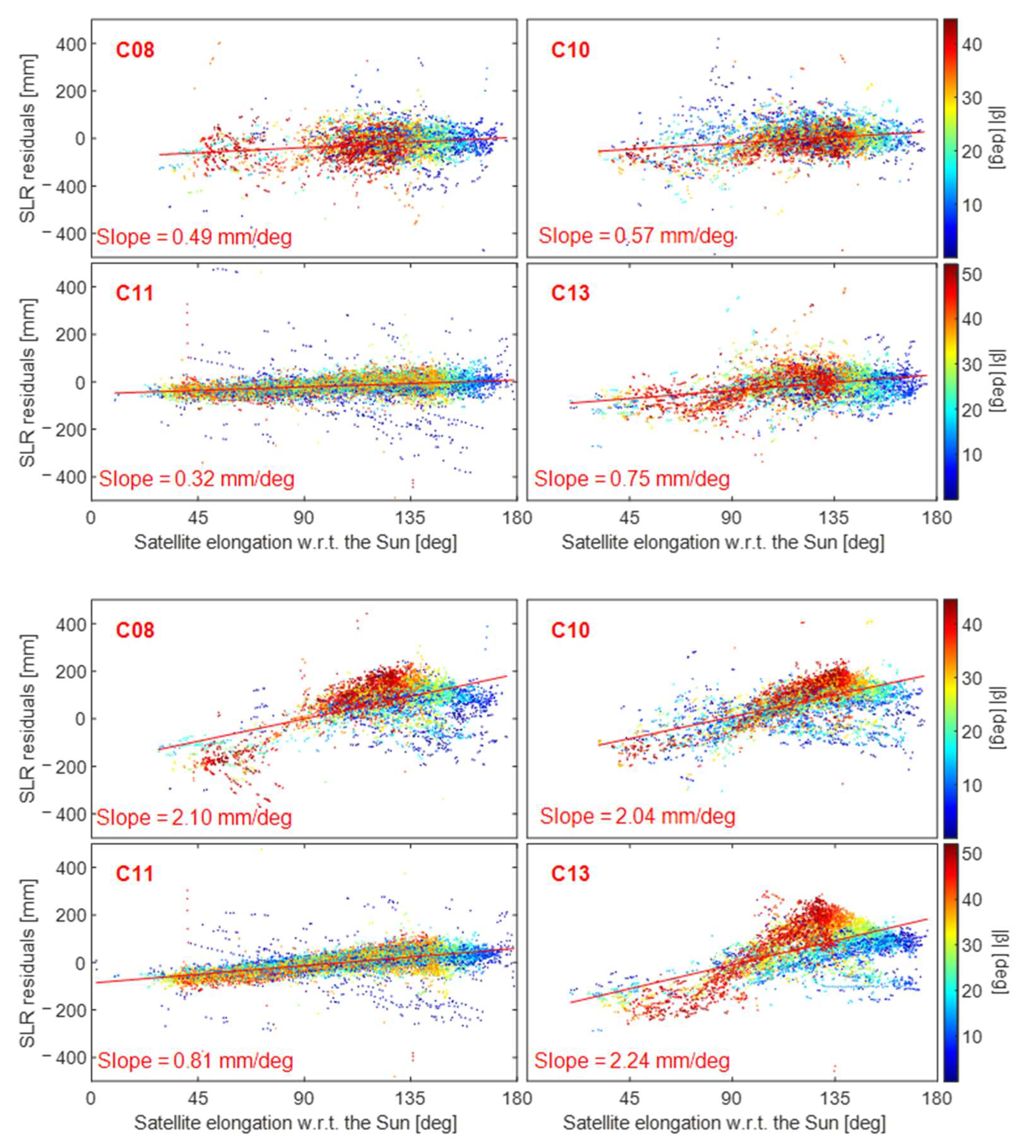 Remotesensing 15 02782 g008
