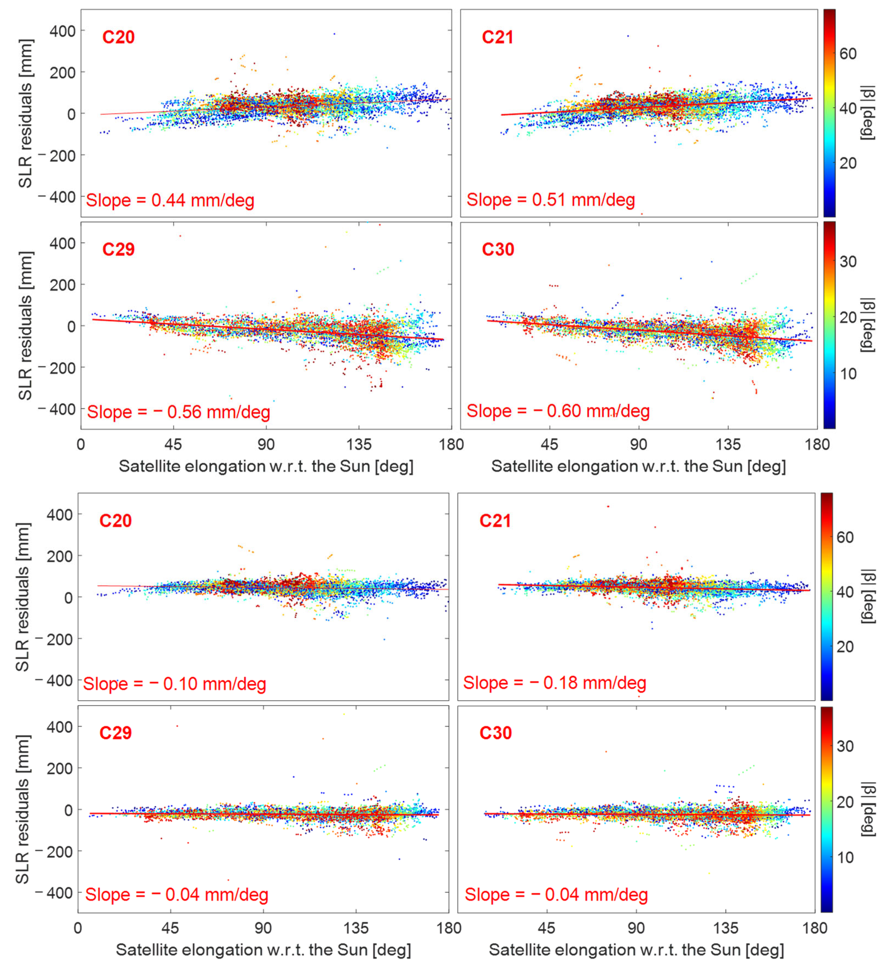 Remotesensing 15 02782 g009
