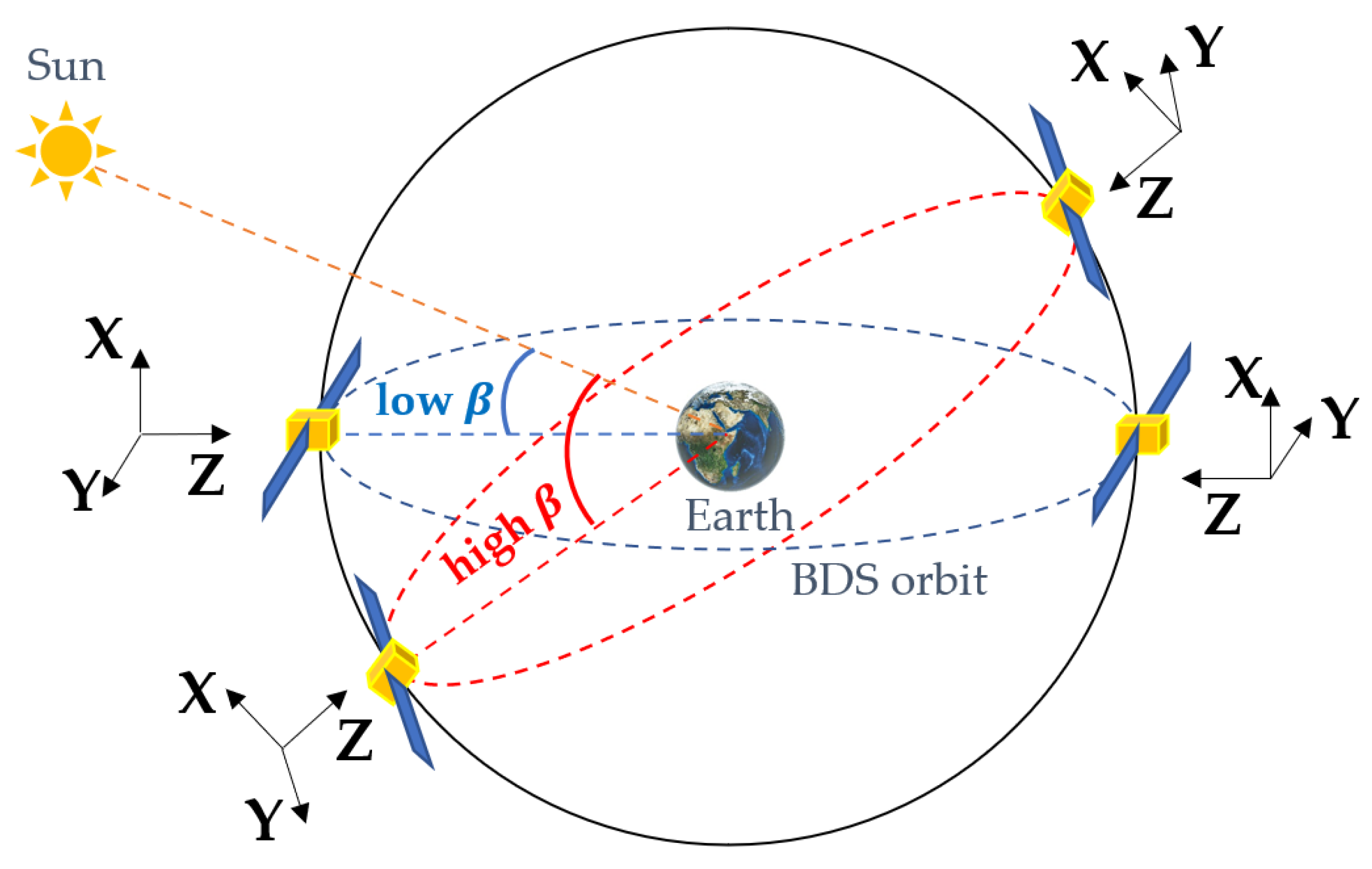 Remotesensing 15 02782 g010