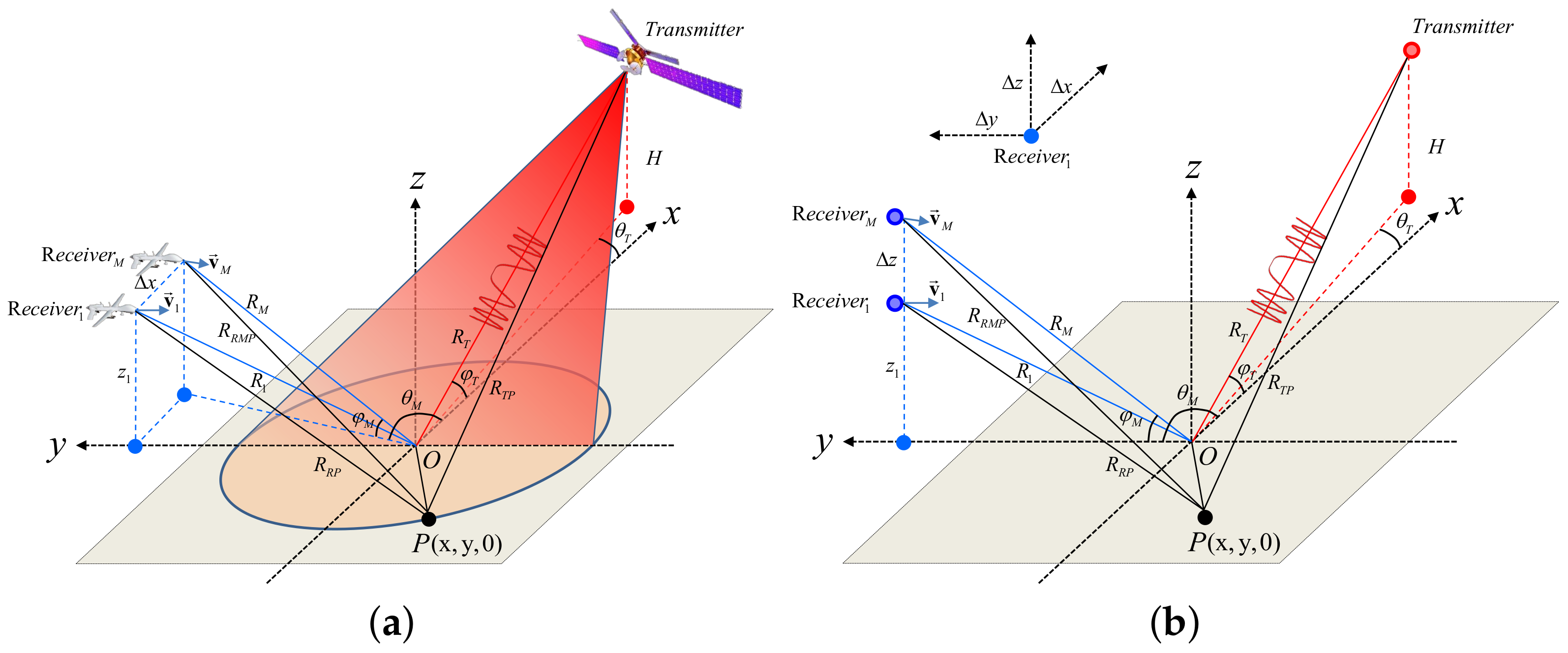 Remotesensing 15 02783 g001