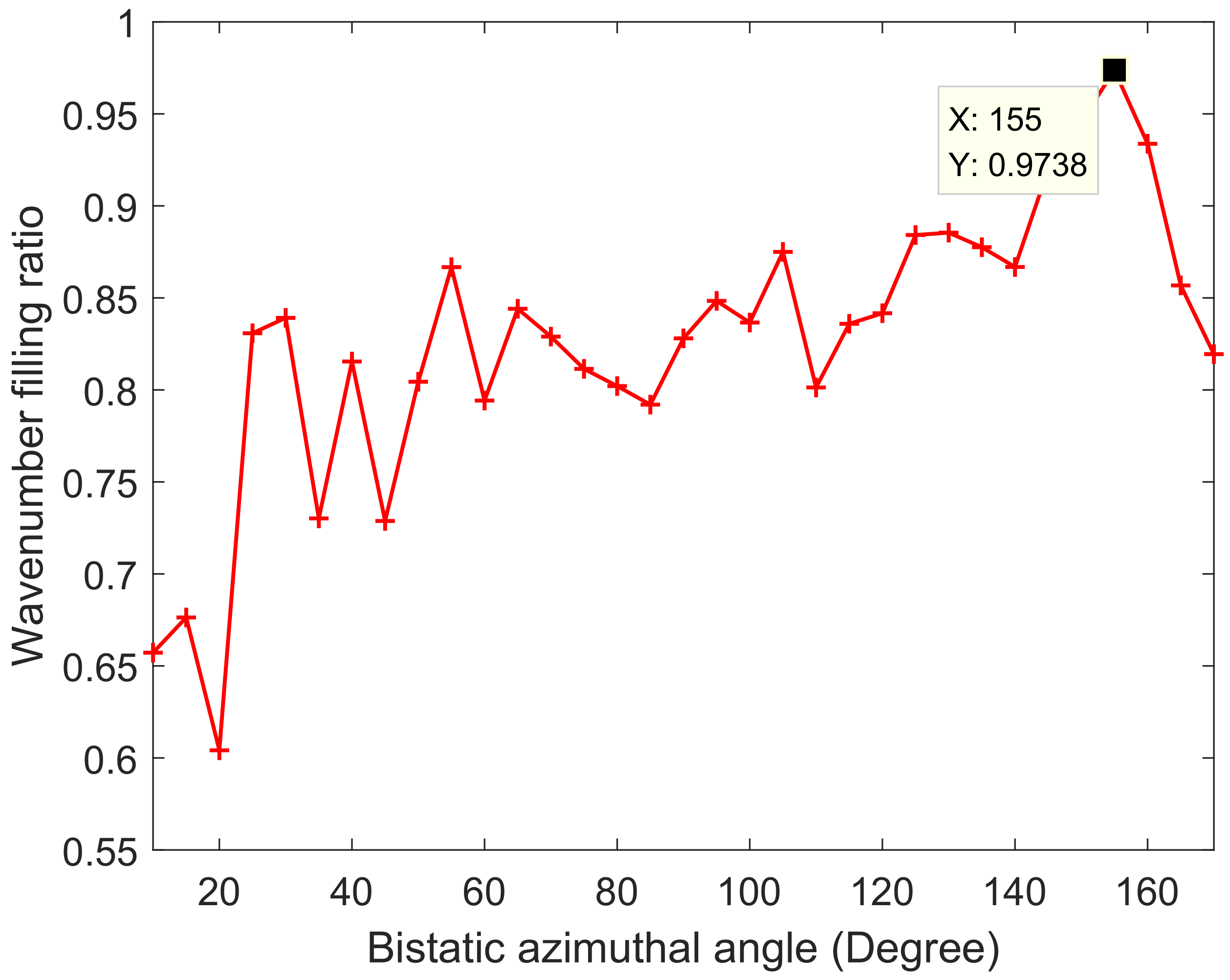 Remotesensing 15 02783 g006