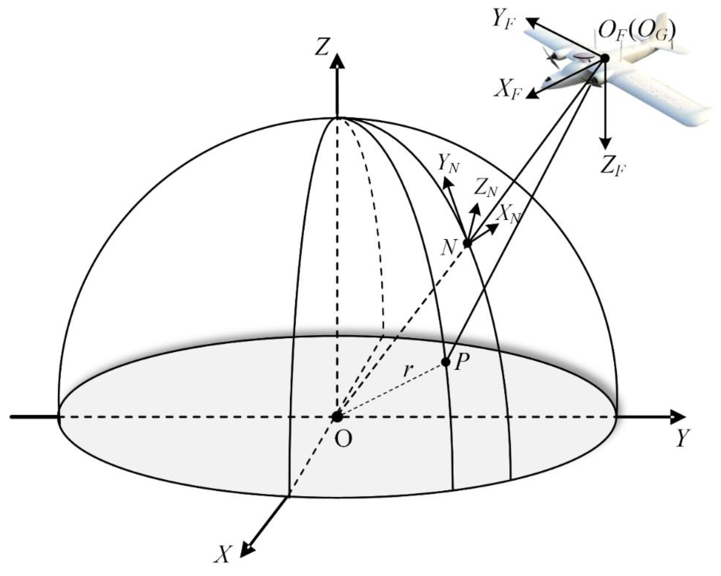 Remotesensing 15 02789 g003