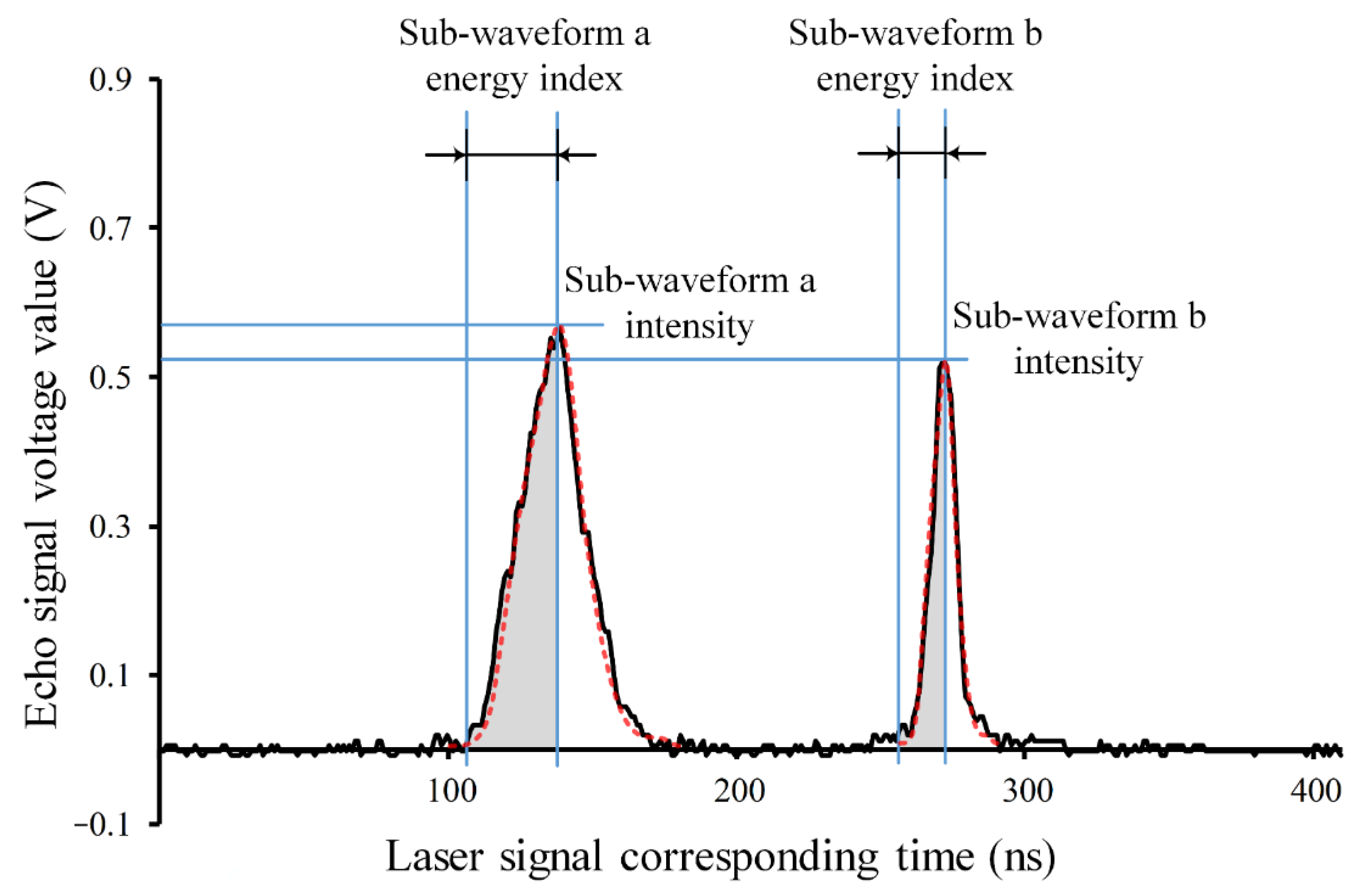 Remotesensing 15 02789 g005