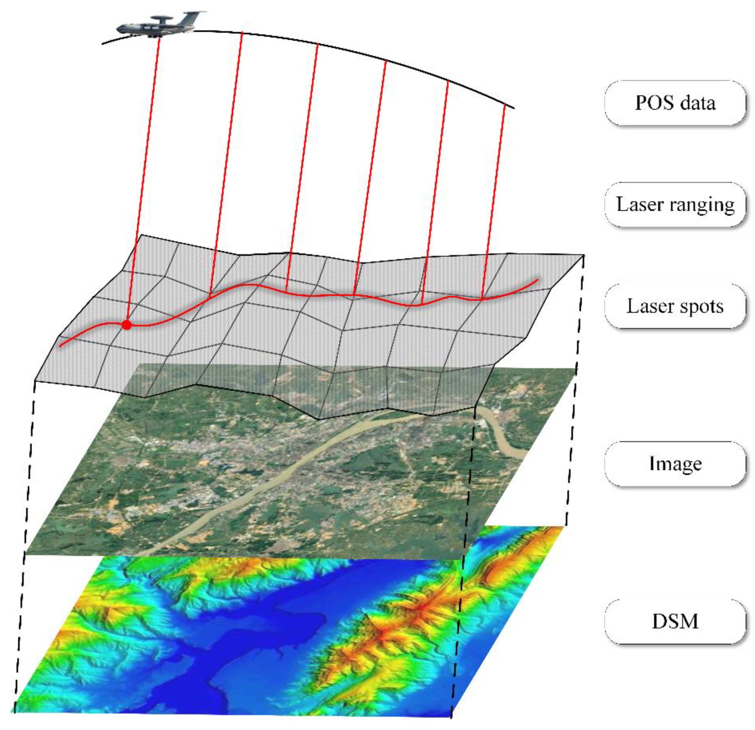 Remotesensing 15 02789 g008