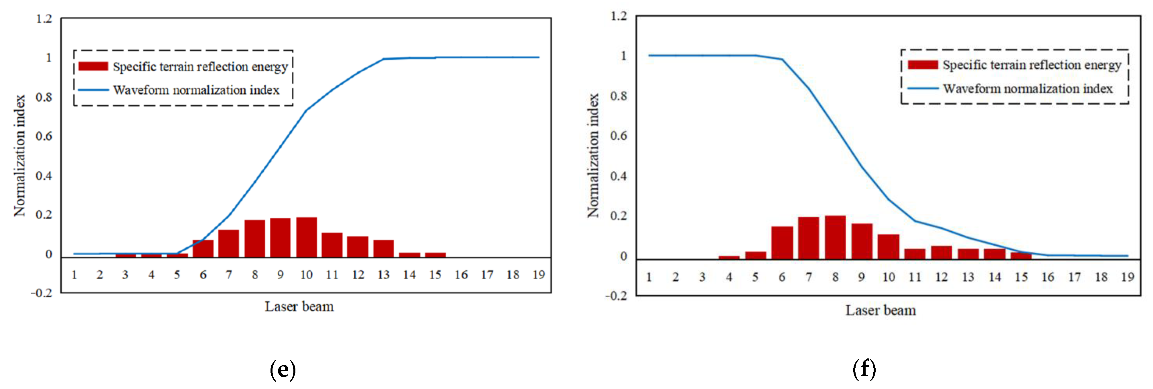 Remotesensing 15 02789 g012b