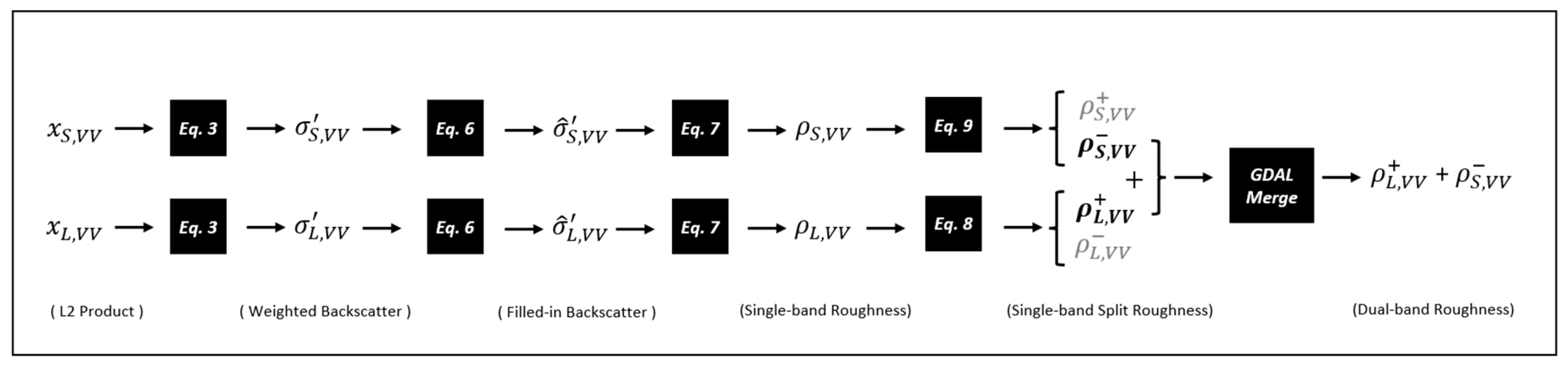 Remotesensing 15 02791 g003