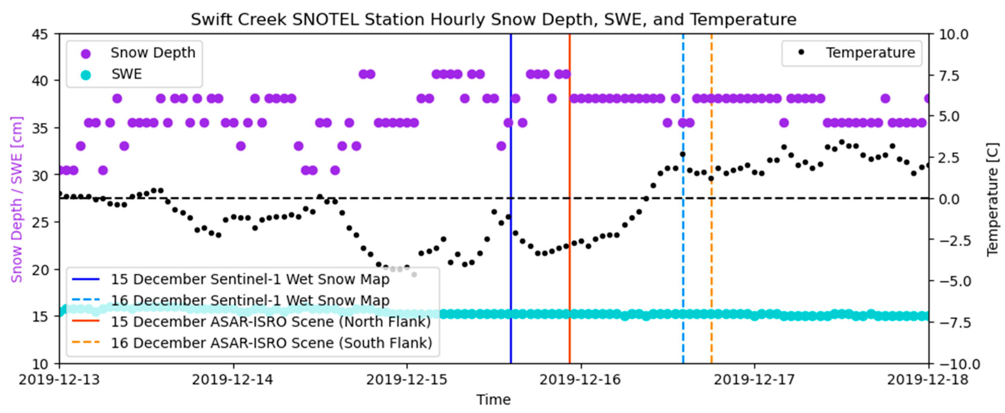 Remotesensing 15 02791 g018