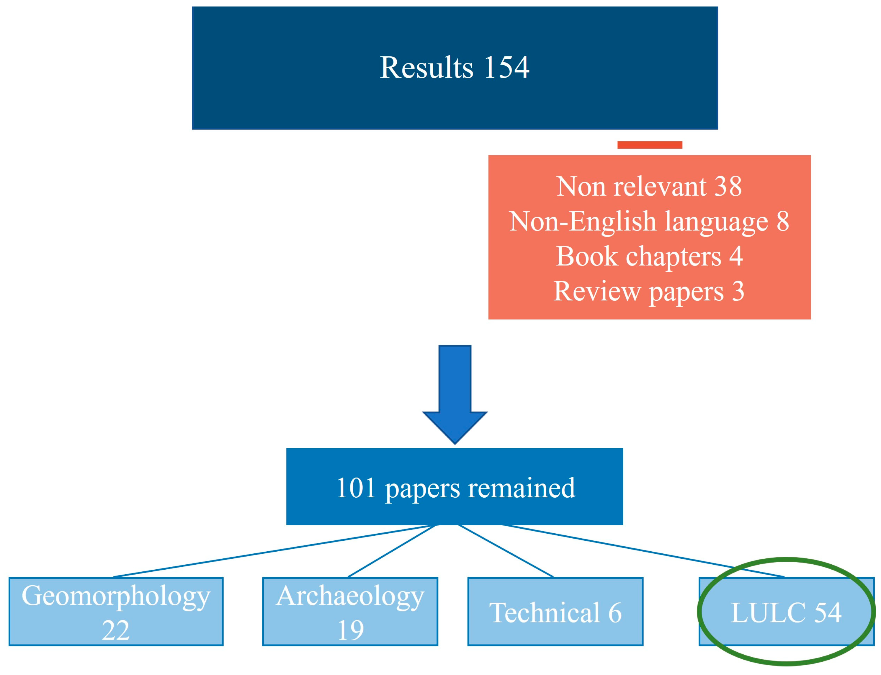 Remotesensing 15 02793 g001