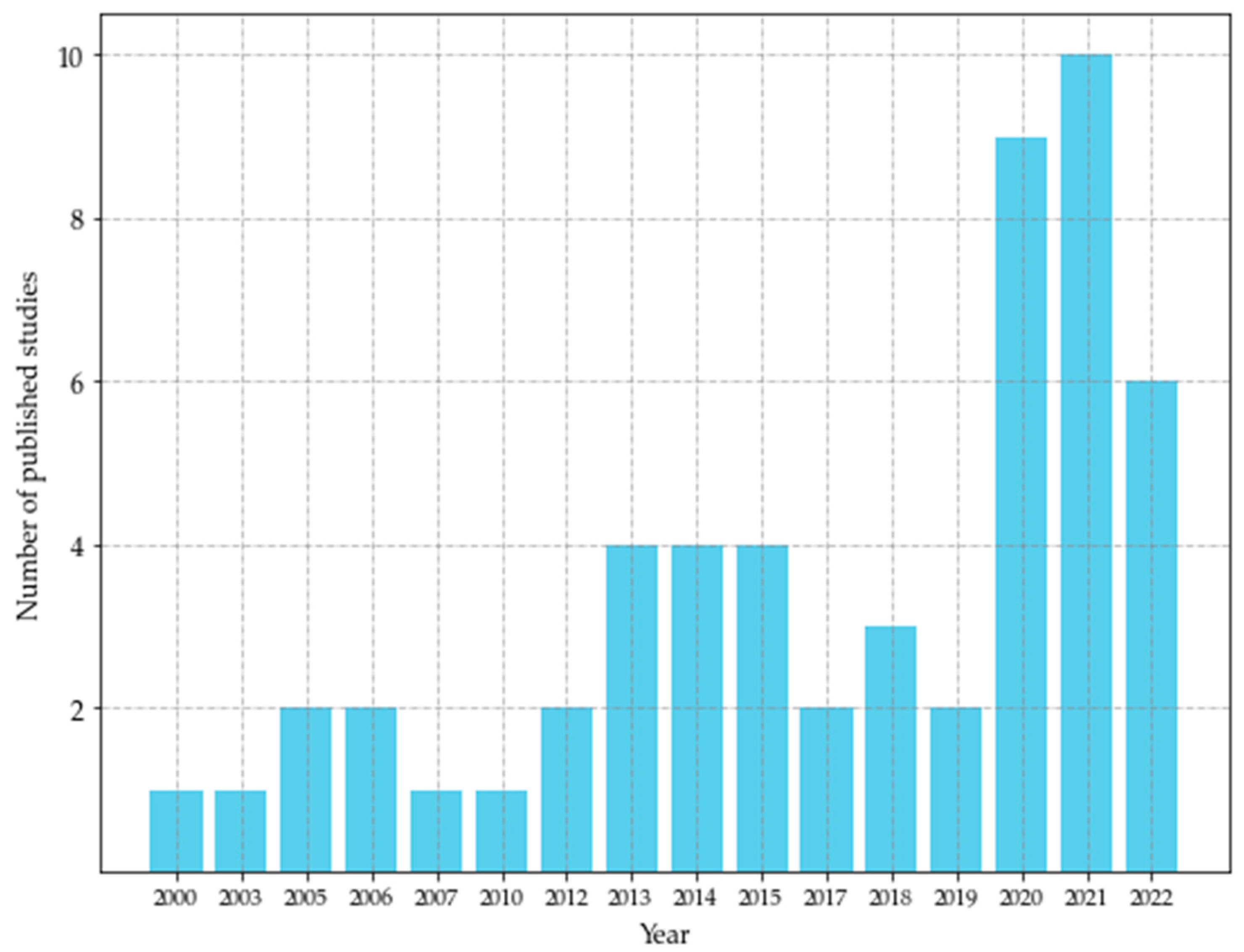 Remotesensing 15 02793 g002