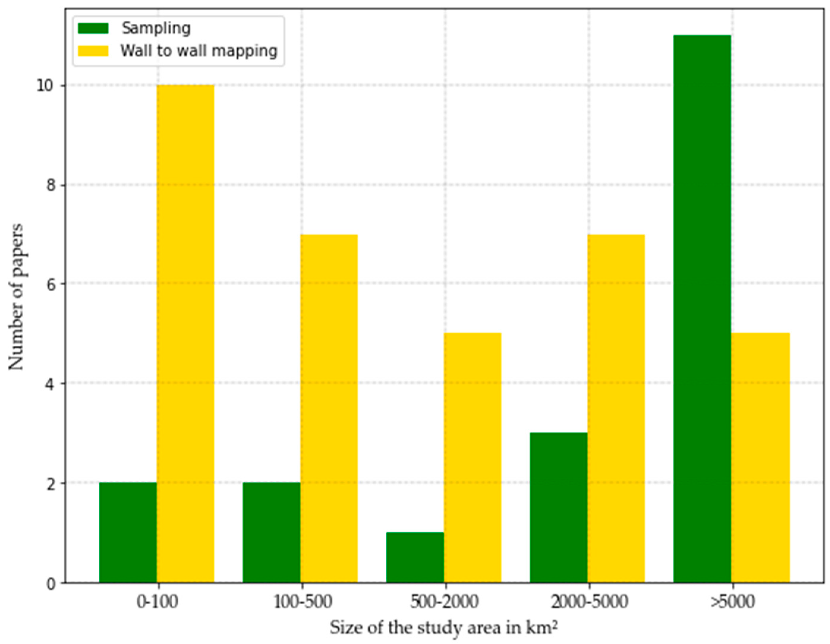 Remotesensing 15 02793 g004